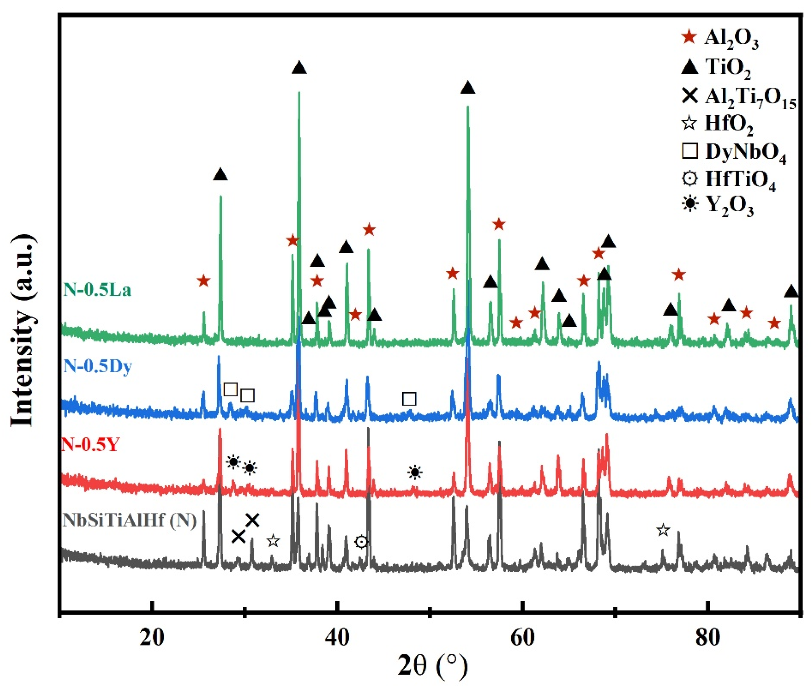 Materials 18 05182 g004