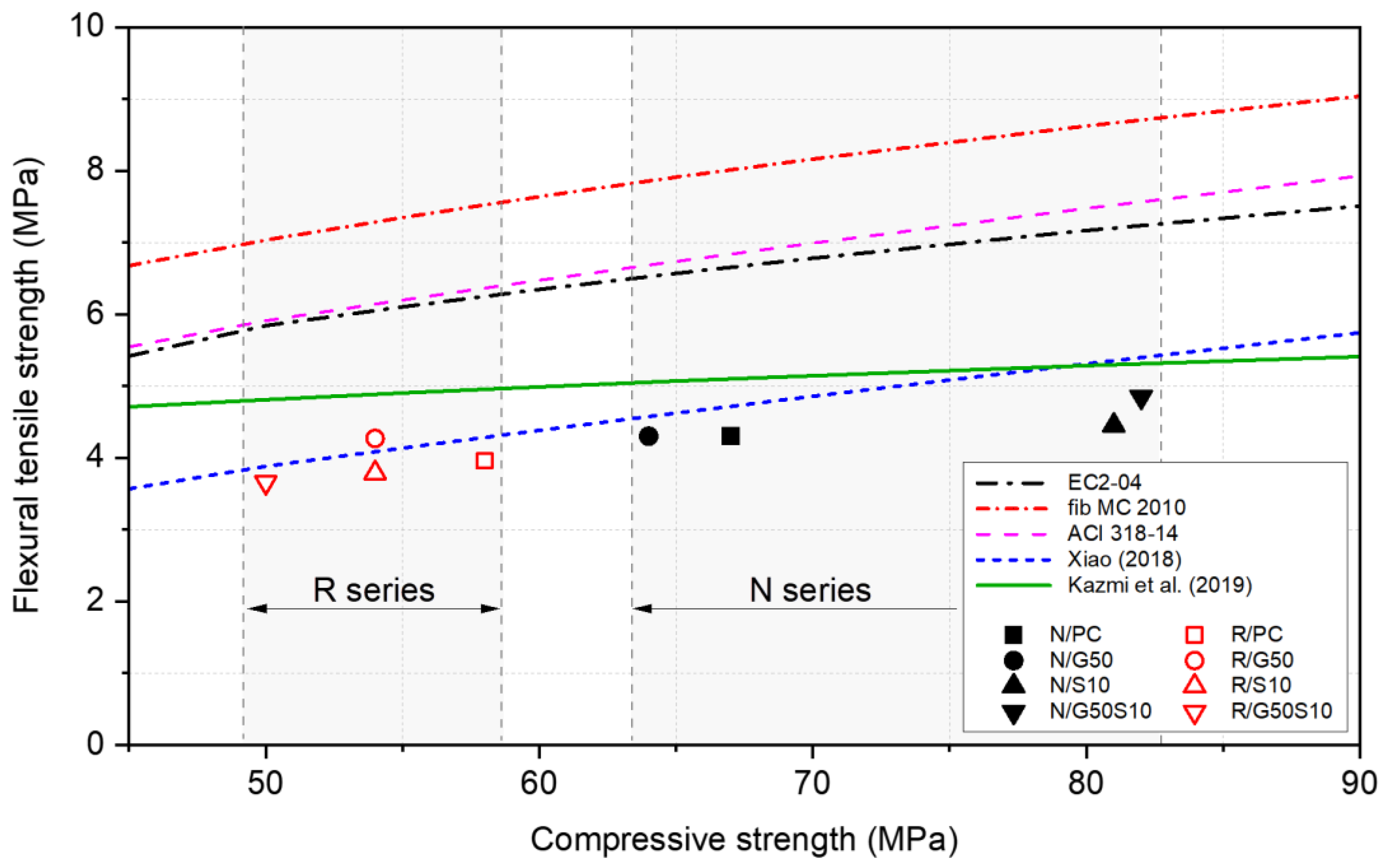 Materials 18 05183 g005