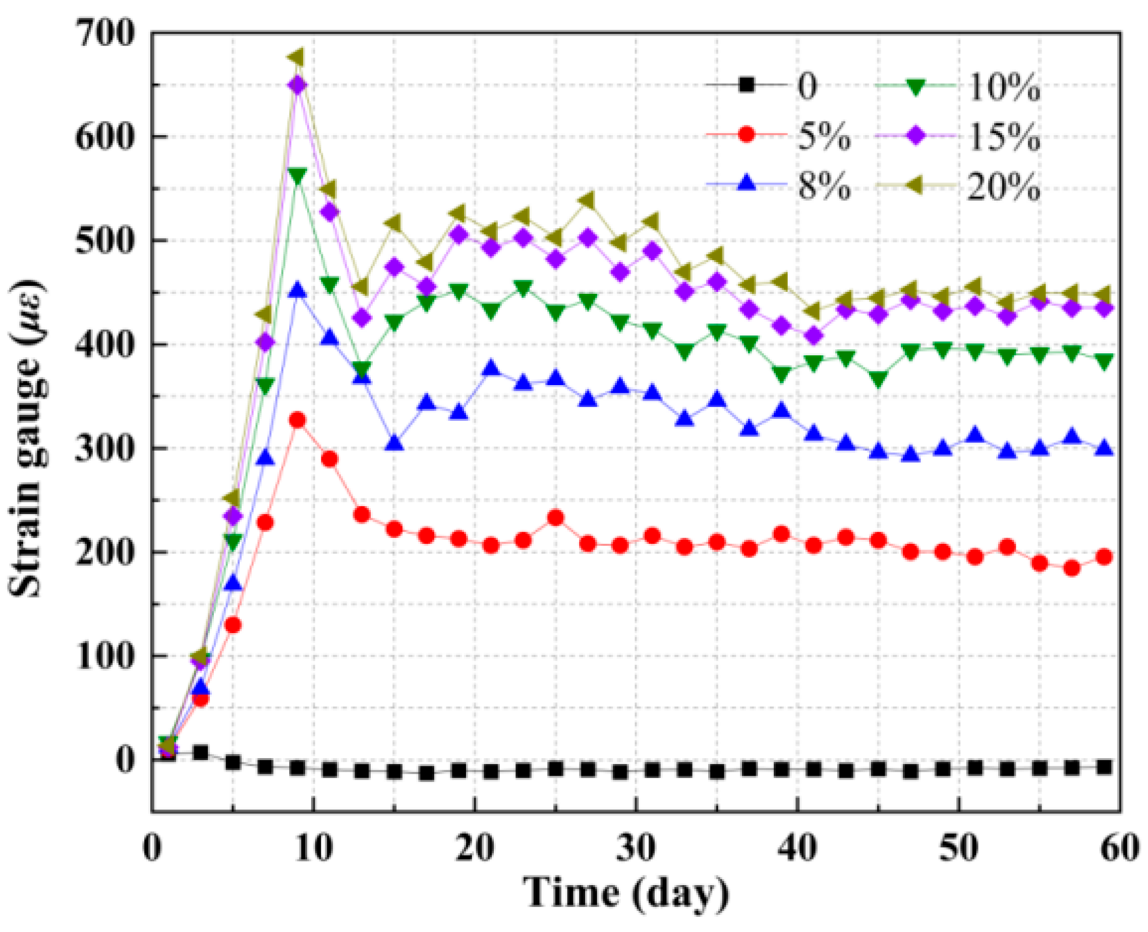Materials 18 05186 g004