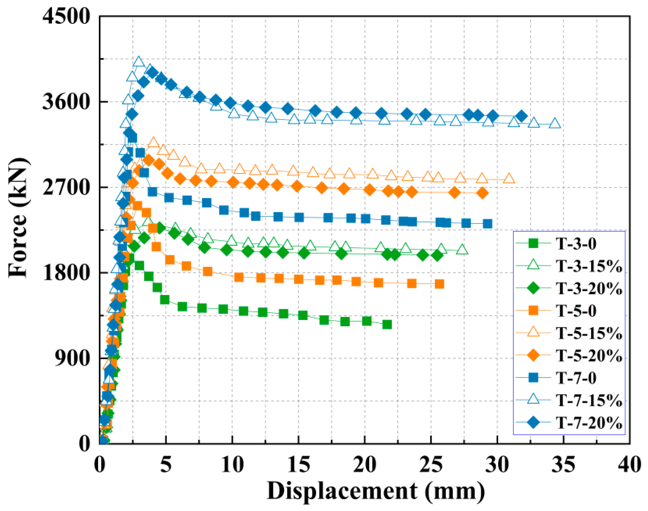 Materials 18 05186 g005