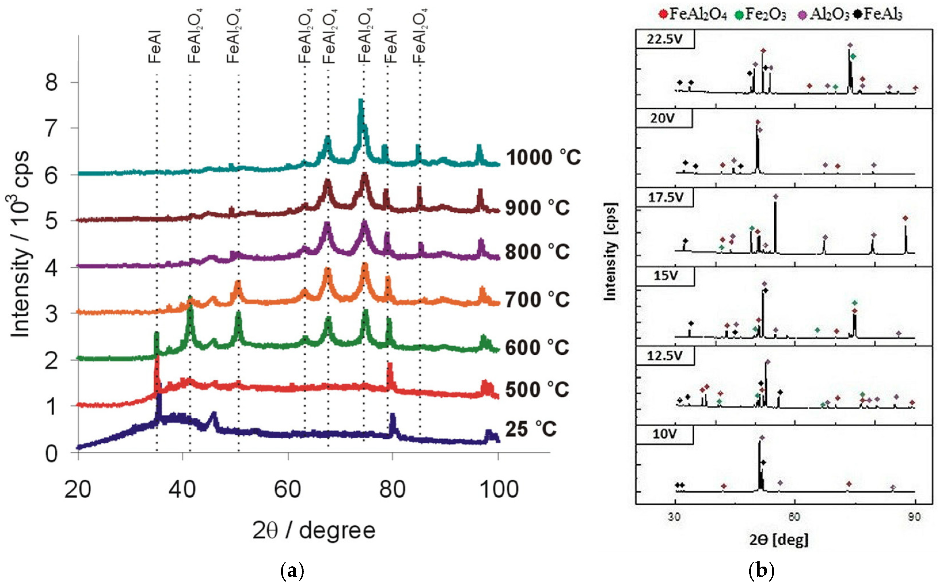Materials 18 05192 g005 Materials 18 05192 g005