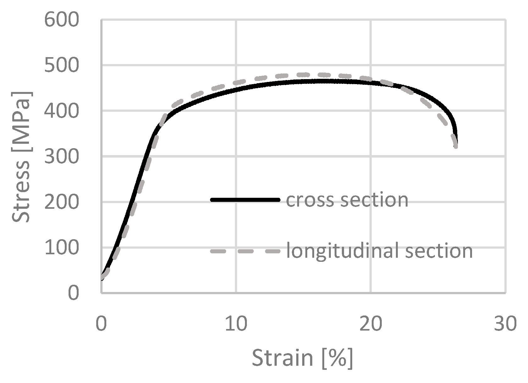 Materials 18 05194 g003