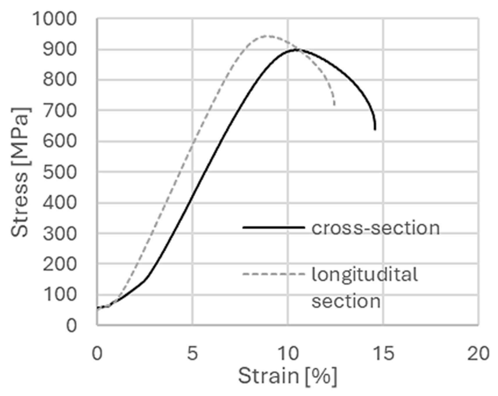 Materials 18 05194 g004