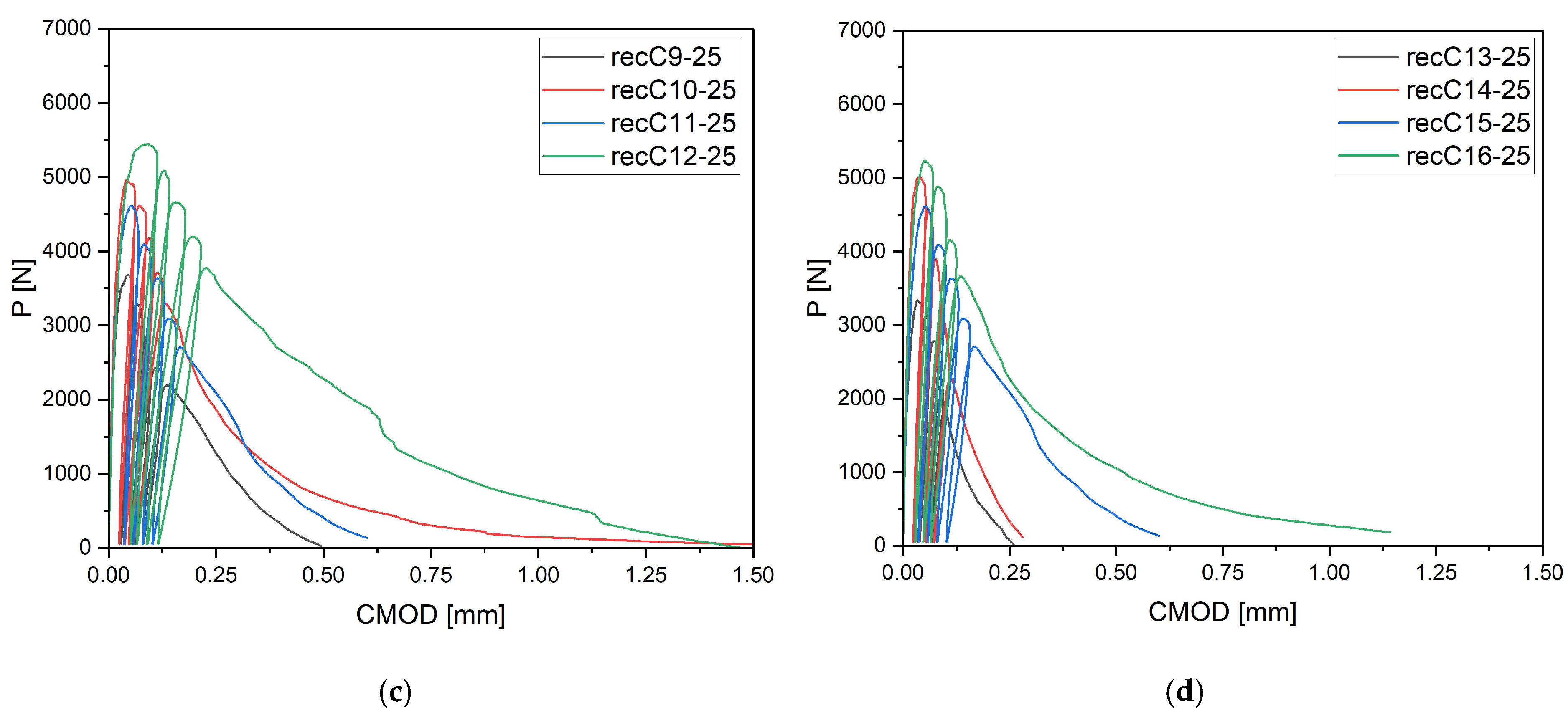 Materials 18 05195 g006b Materials 18 05195 g006b