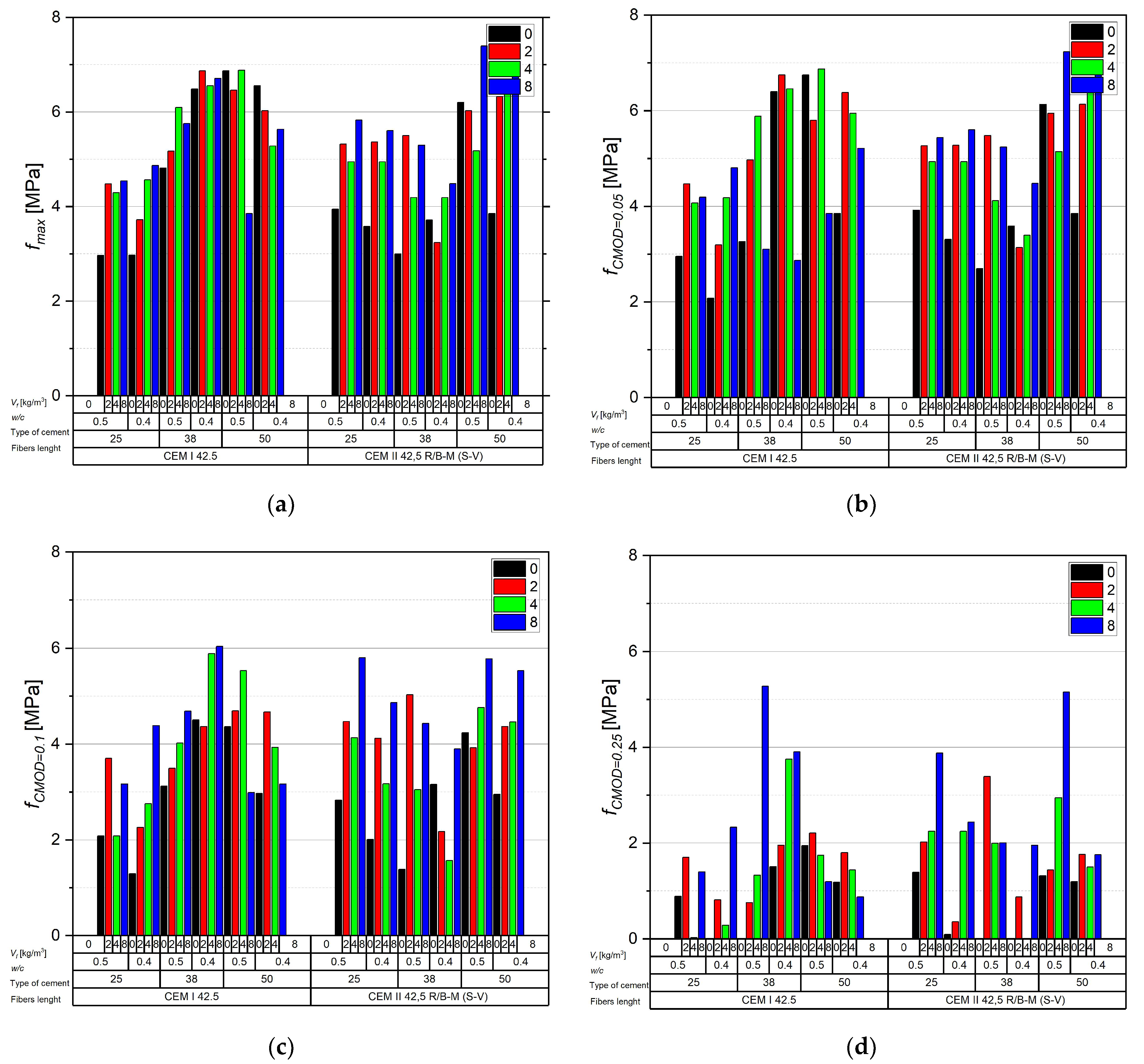 Materials 18 05195 g011a Materials 18 05195 g011a