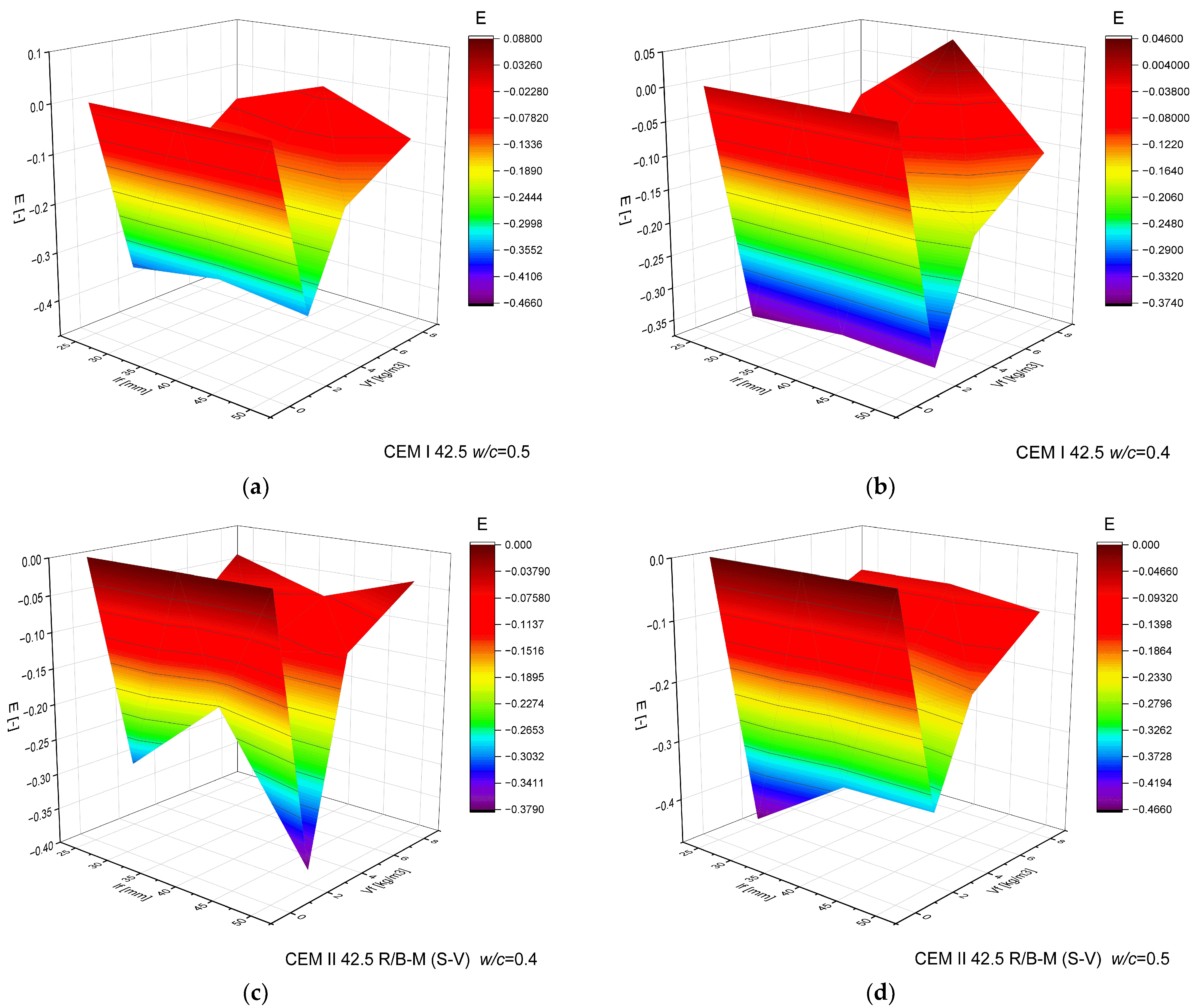 Materials 18 05195 g013 Materials 18 05195 g013