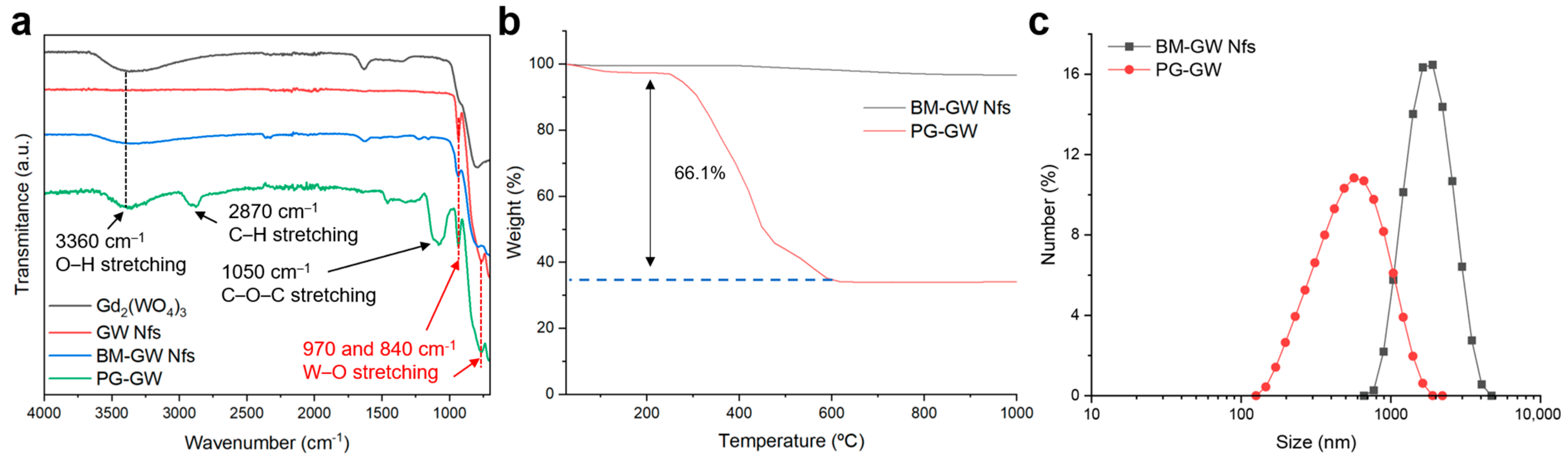 Materials 18 05198 g003 Materials 18 05198 g003