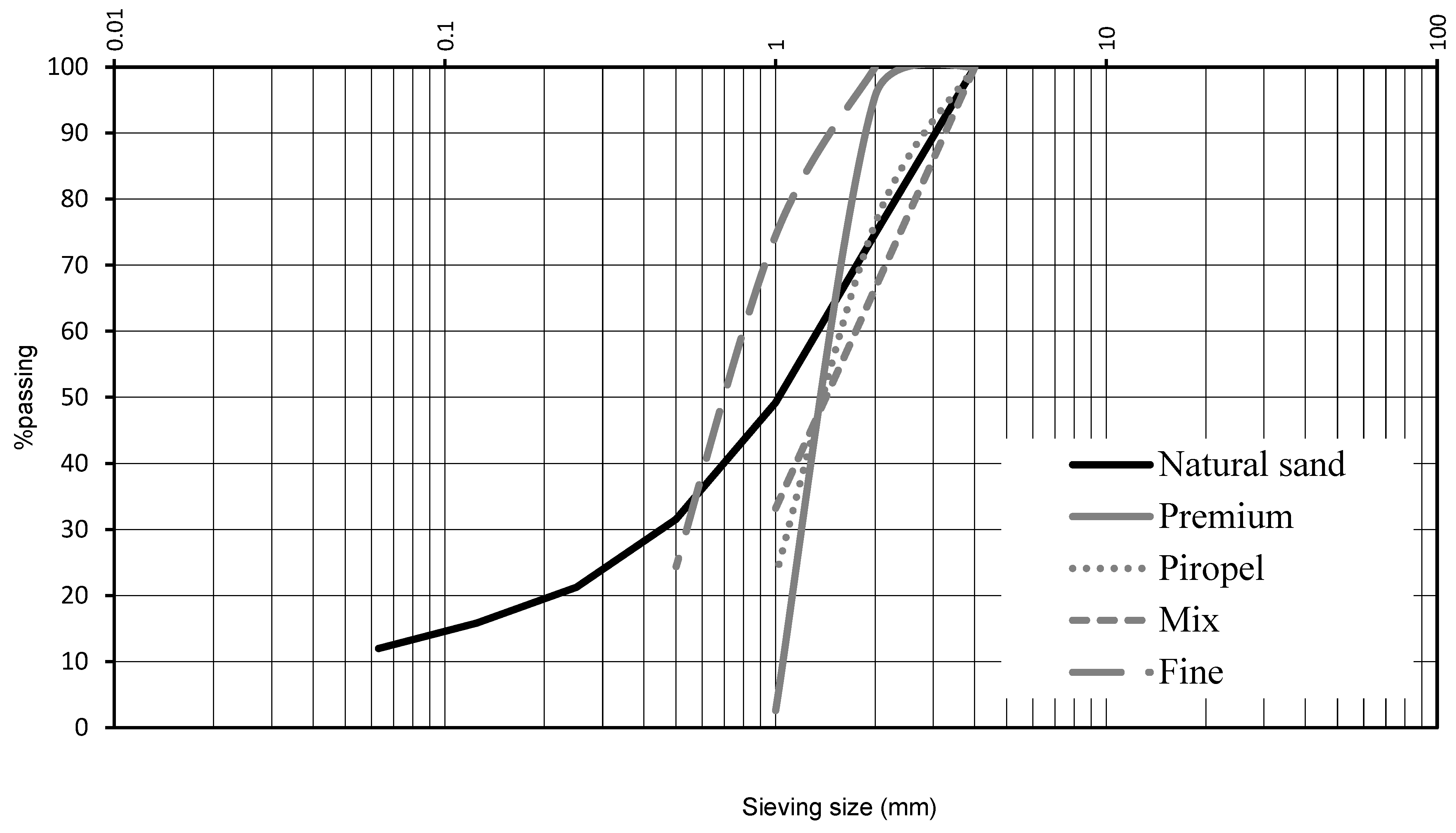 Materials 18 05200 g002