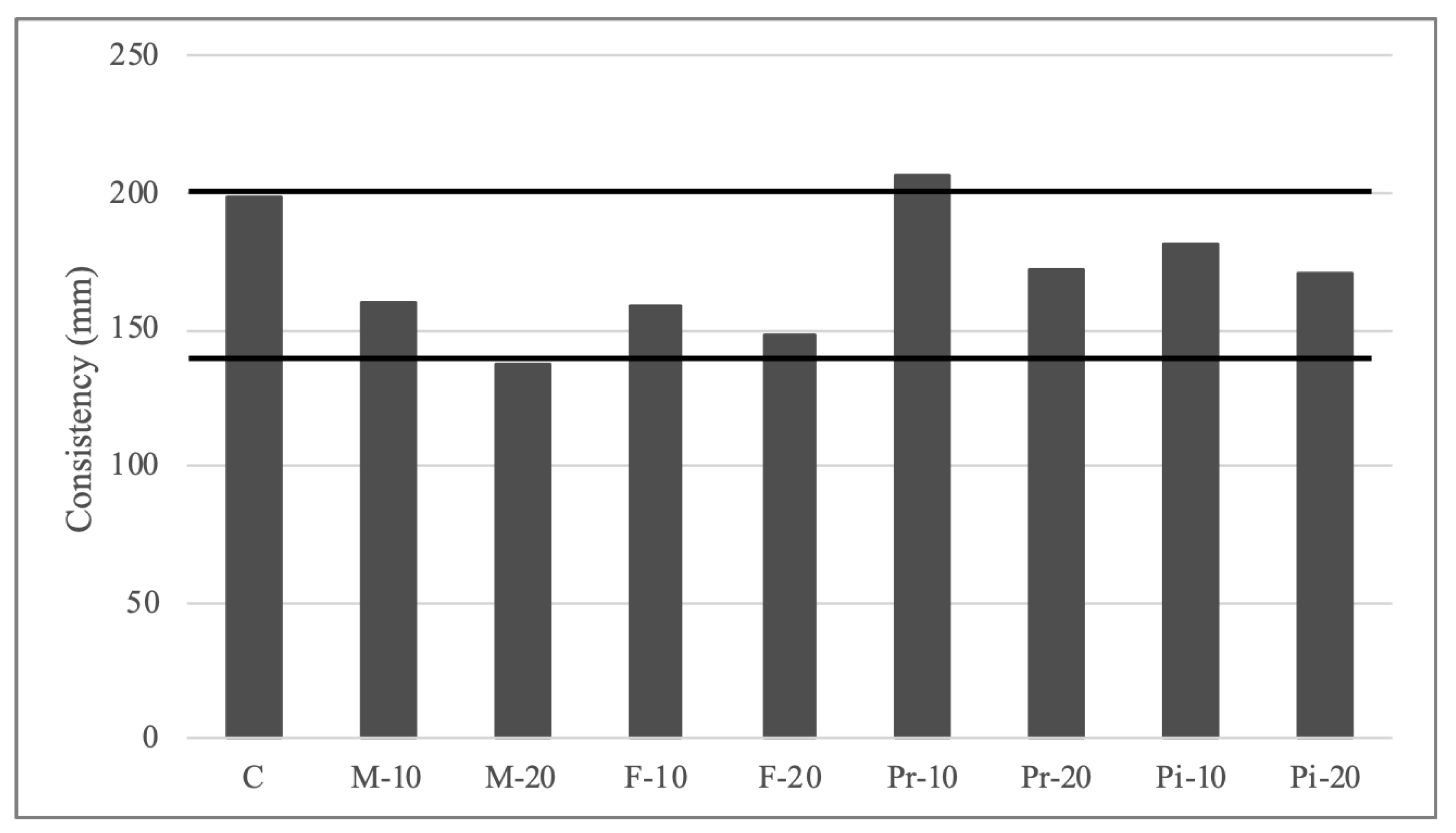 Materials 18 05200 g003