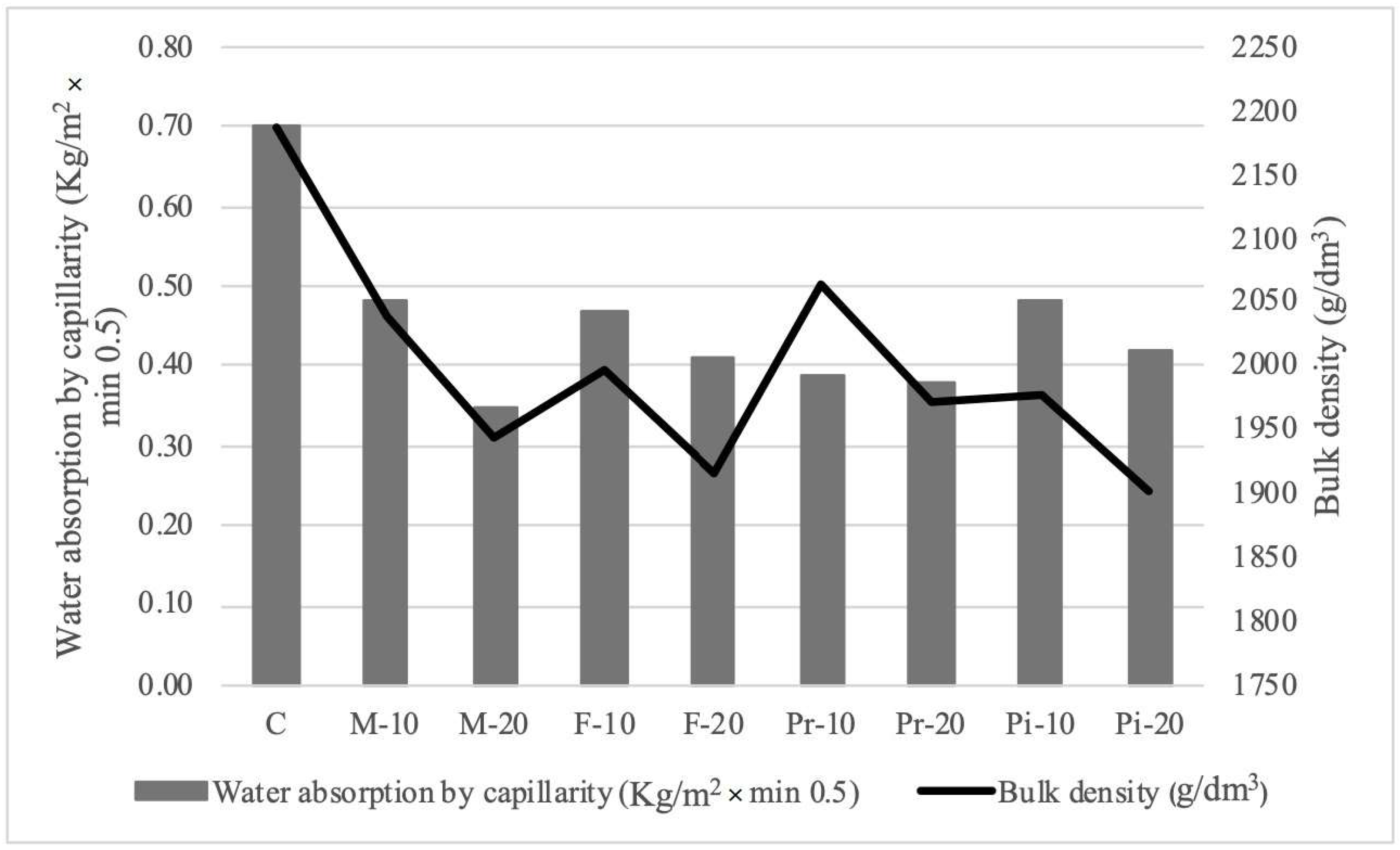 Materials 18 05200 g004