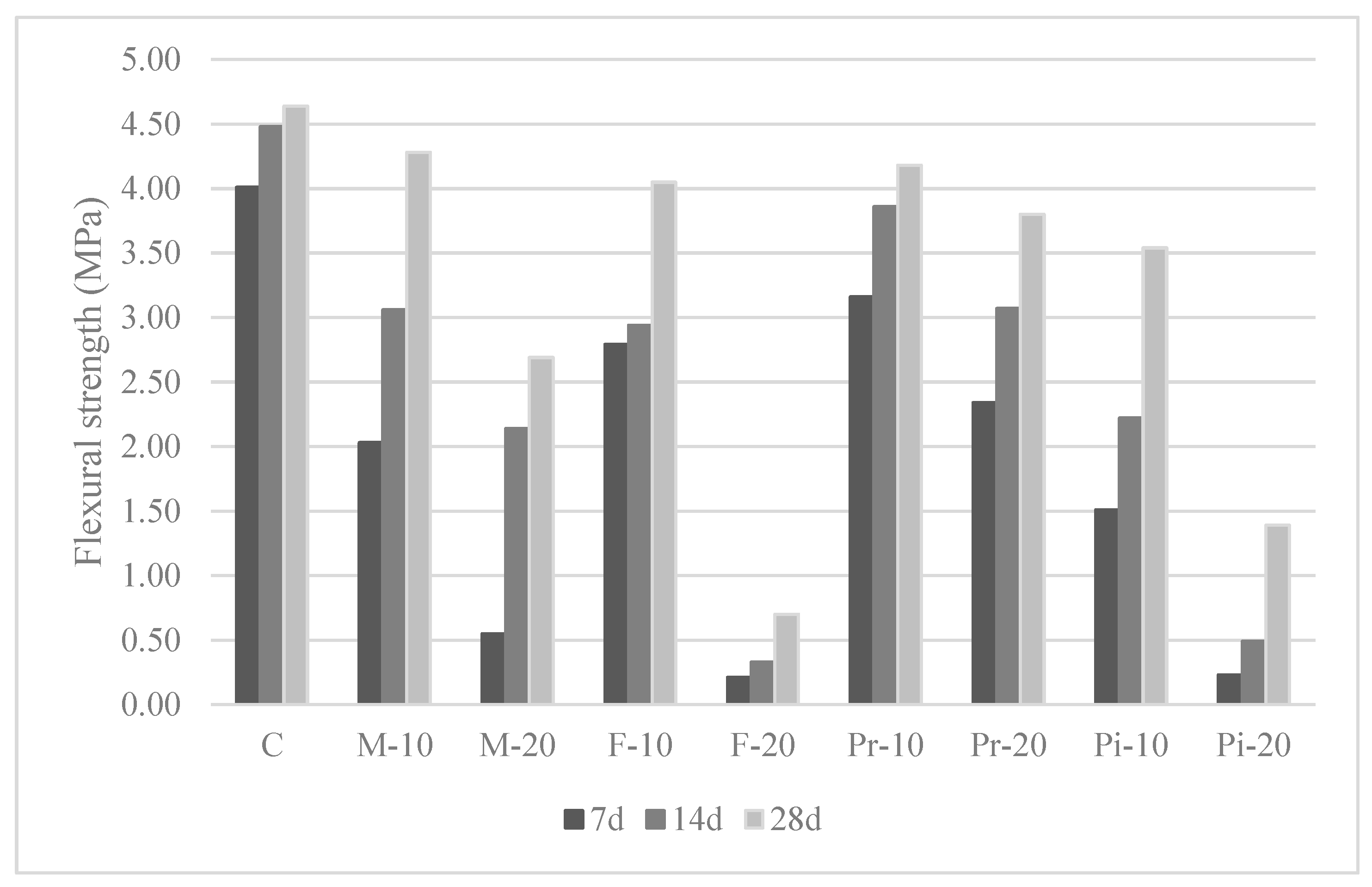 Materials 18 05200 g005