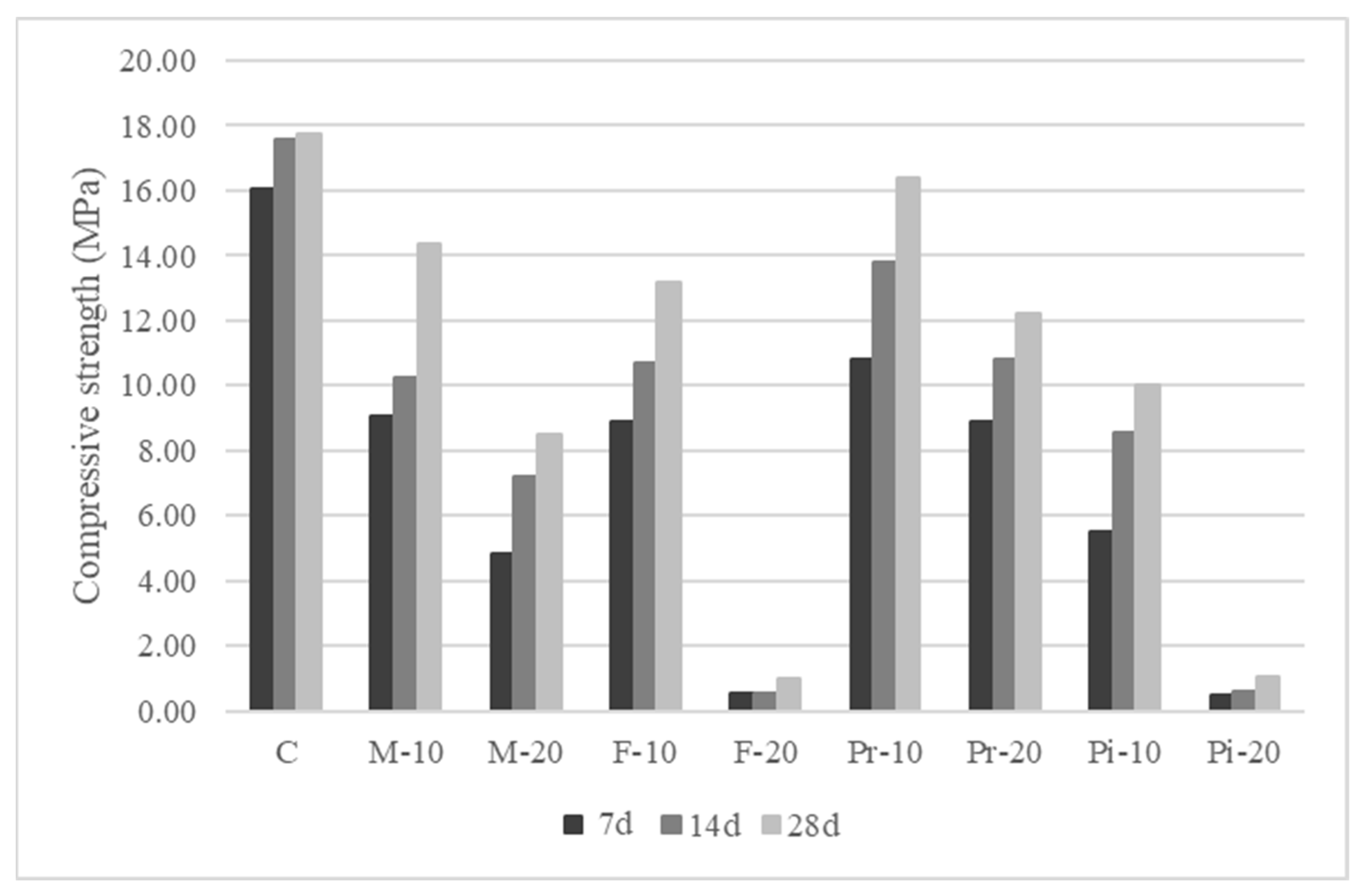 Materials 18 05200 g006