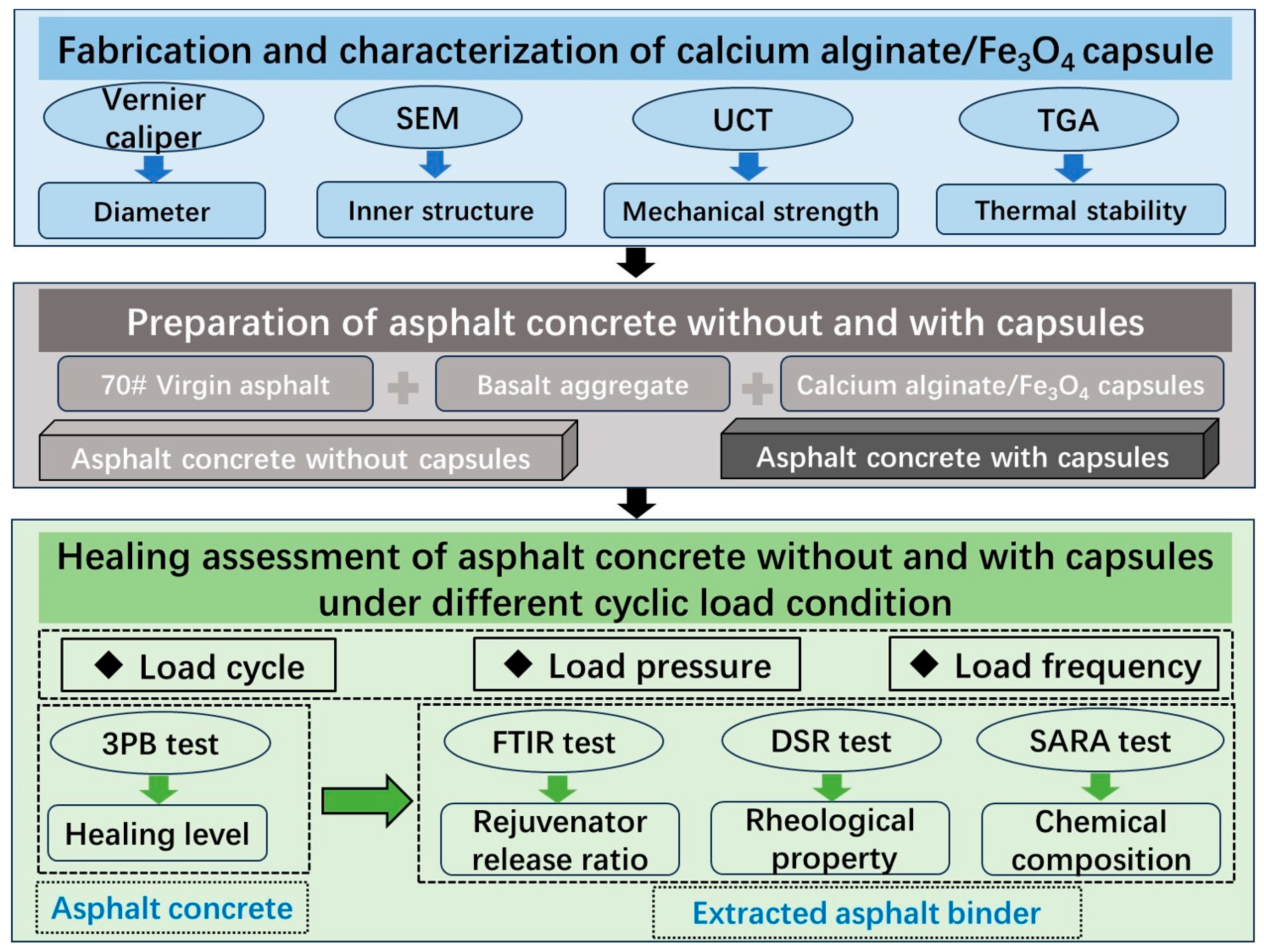 Materials 18 05201 g001