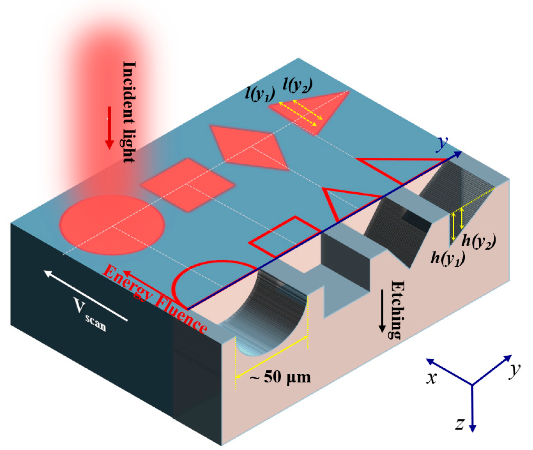 Materials 18 05204 g001