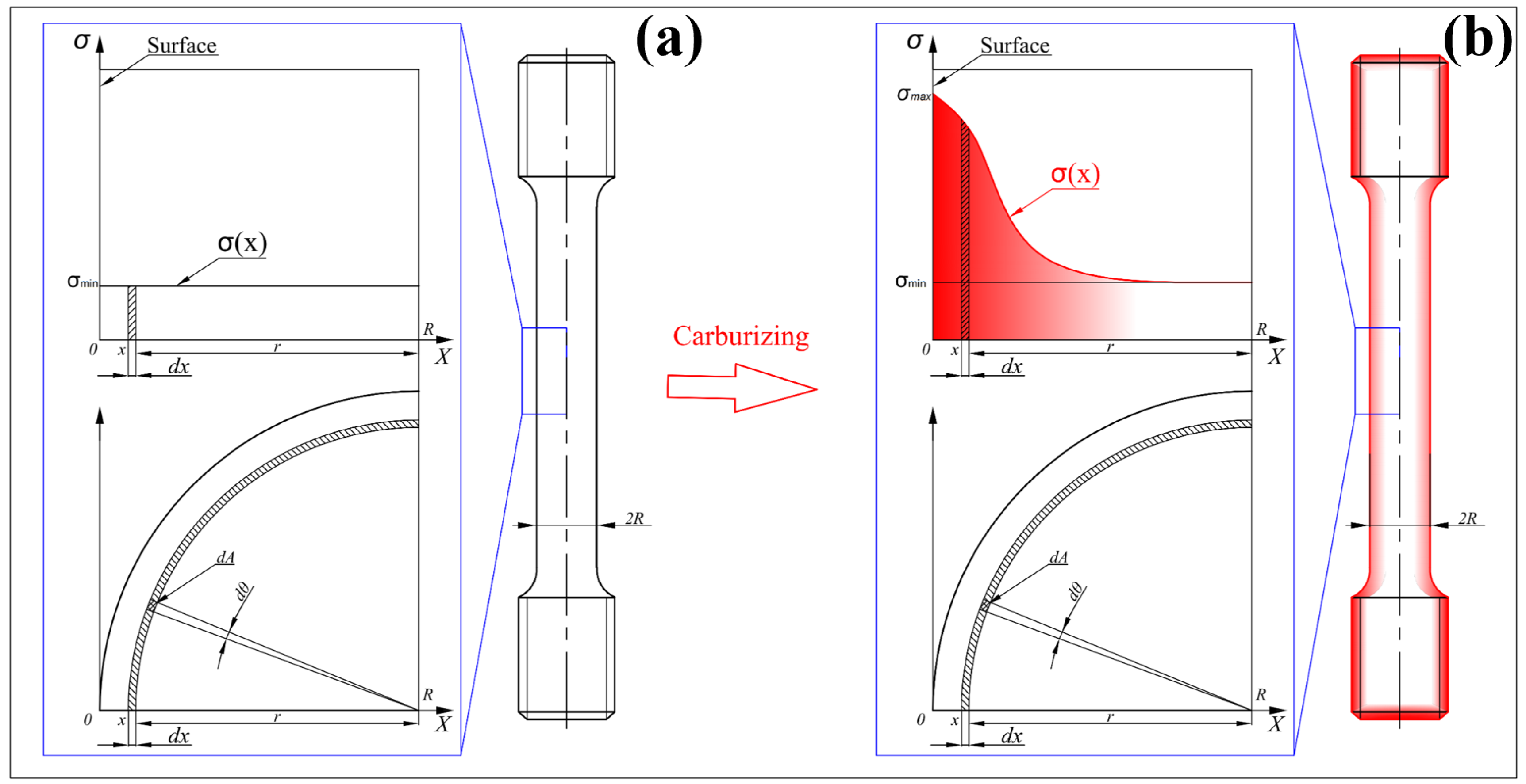 Materials 18 05205 g002