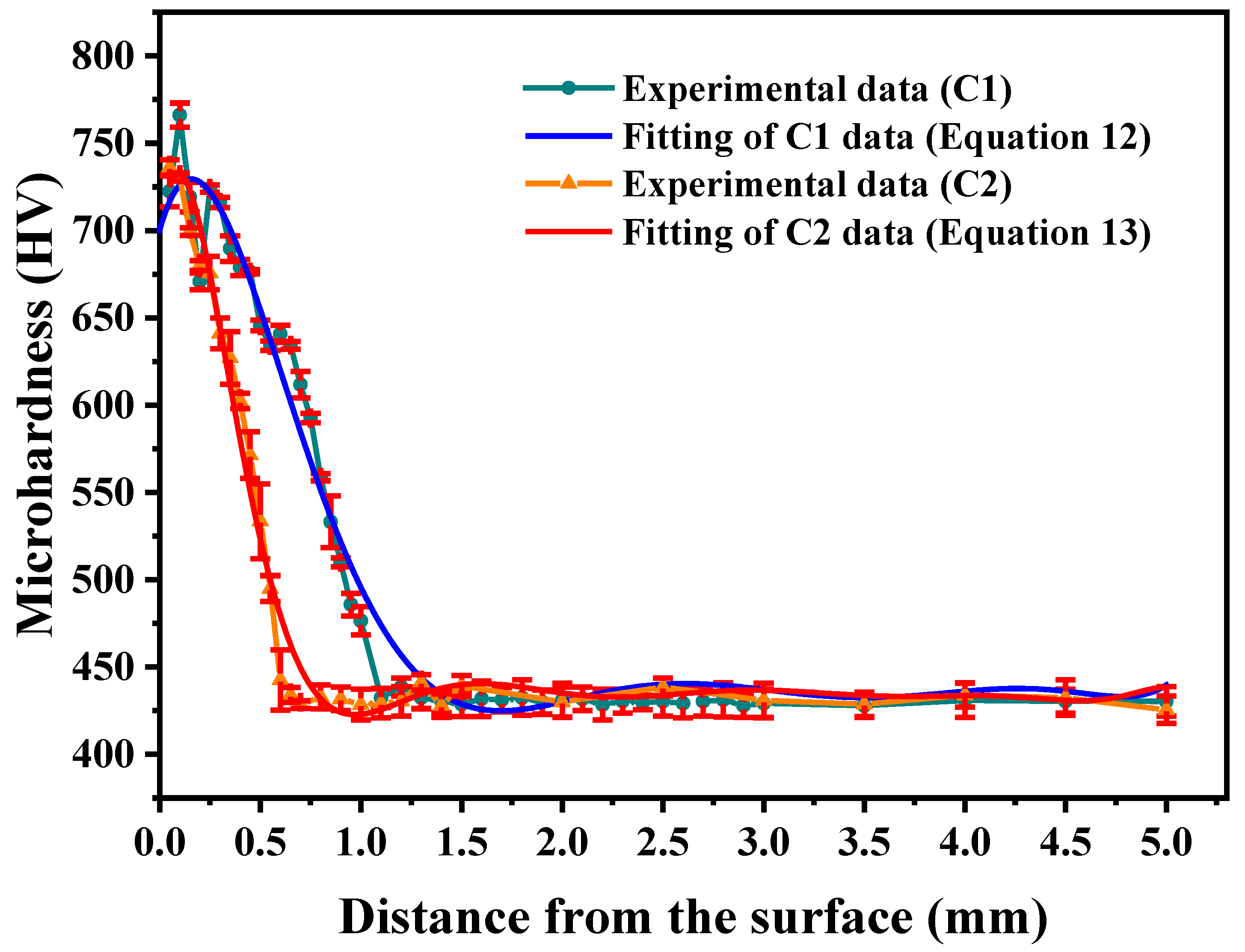 Materials 18 05205 g004