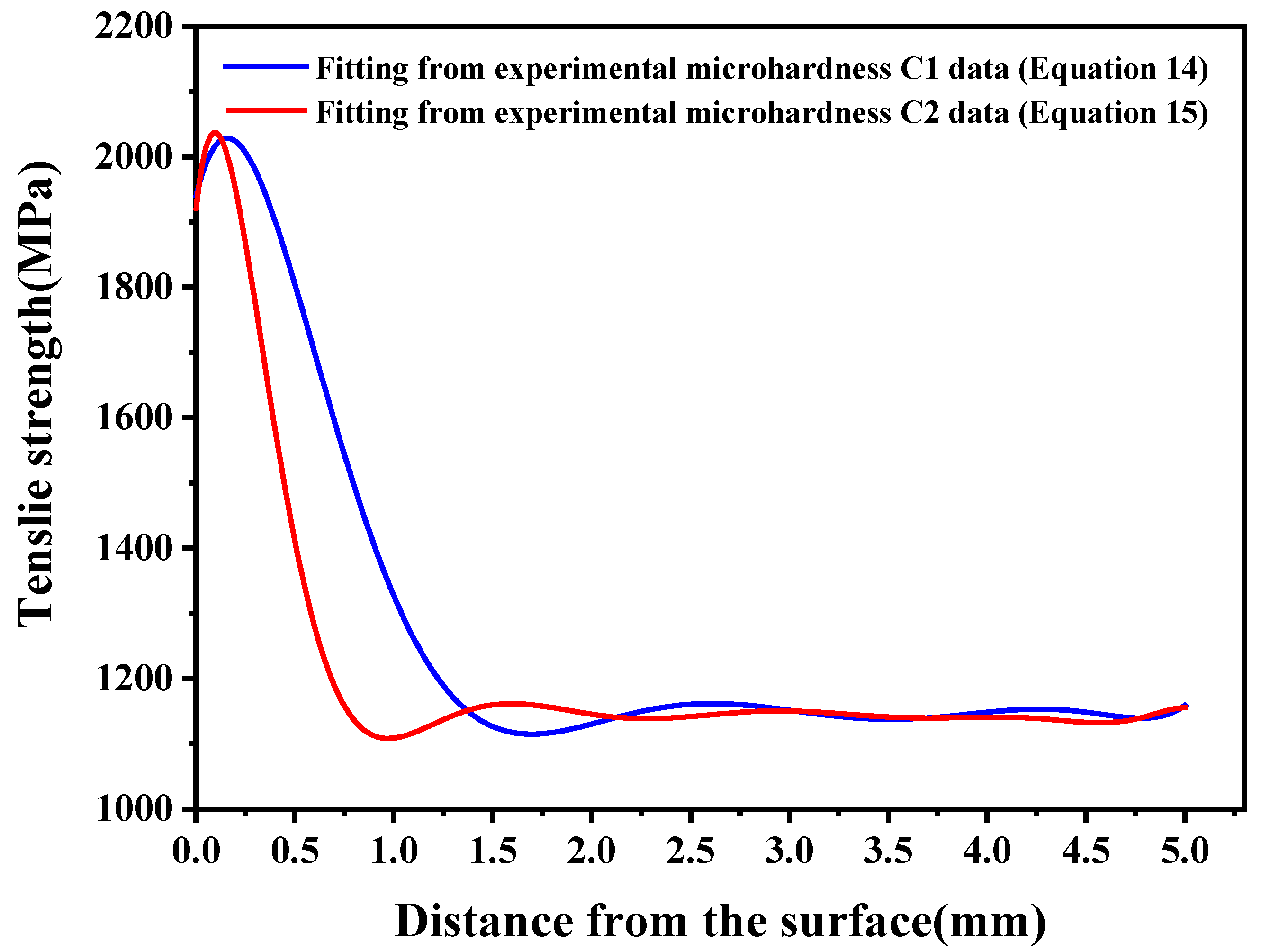Materials 18 05205 g005