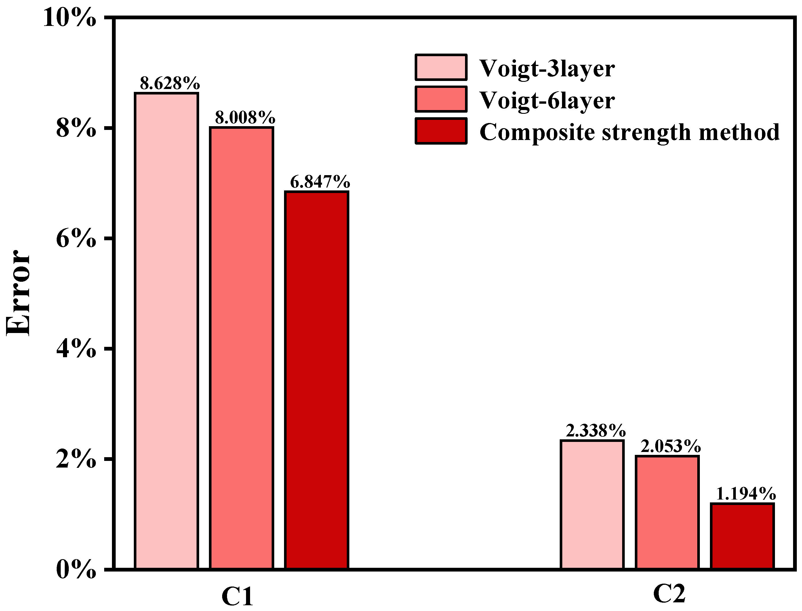 Materials 18 05205 g010