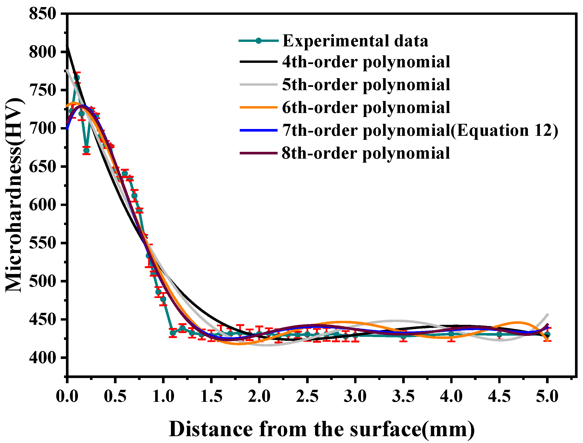 Materials 18 05205 g0a1