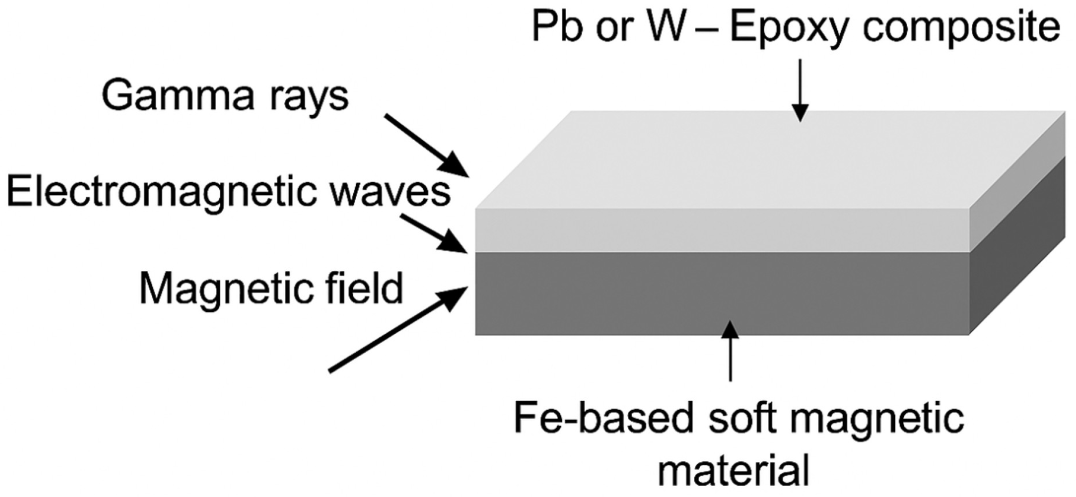 Materials 18 05208 g001 Materials 18 05208 g001