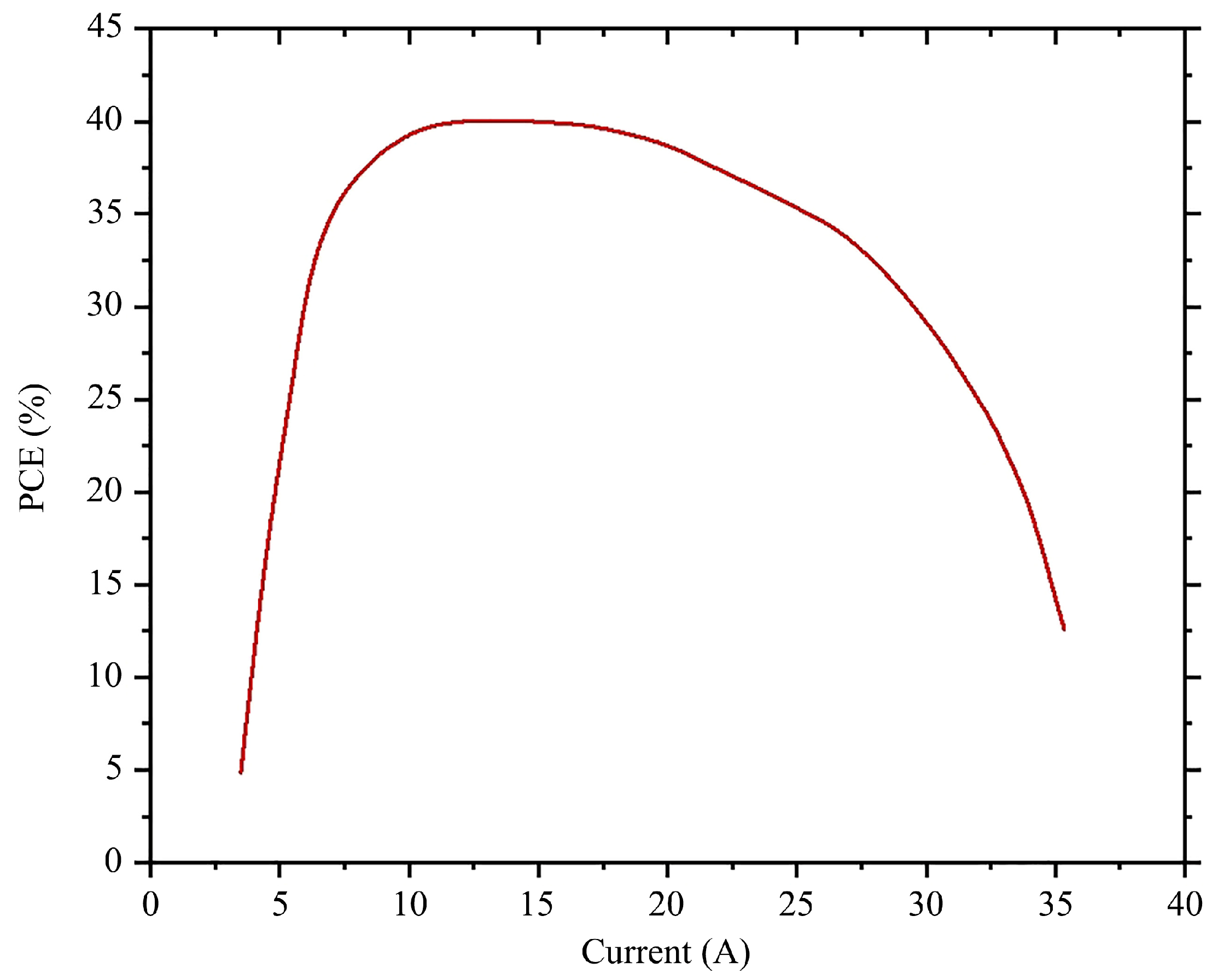 Materials 18 05210 g005