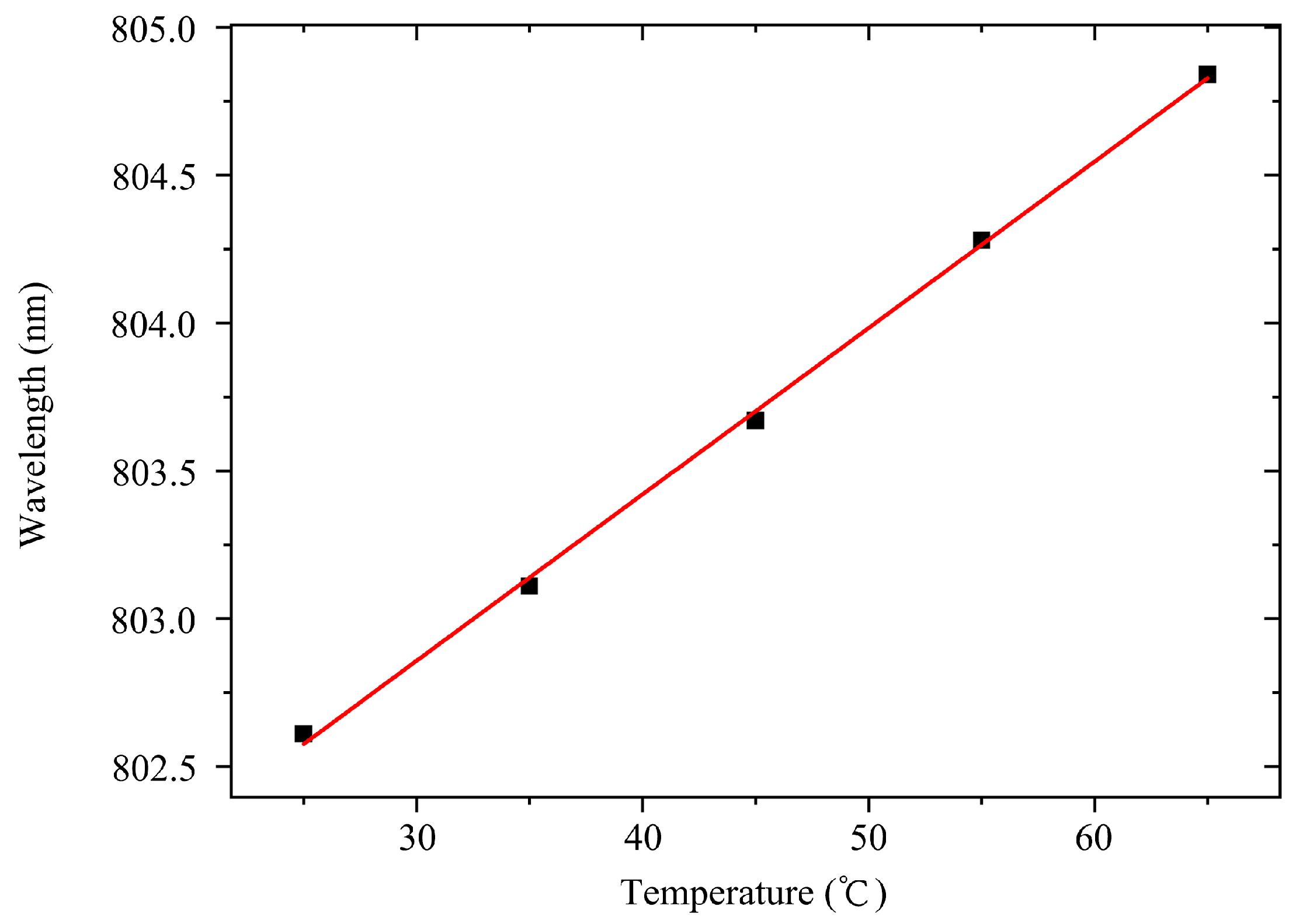 Materials 18 05210 g012