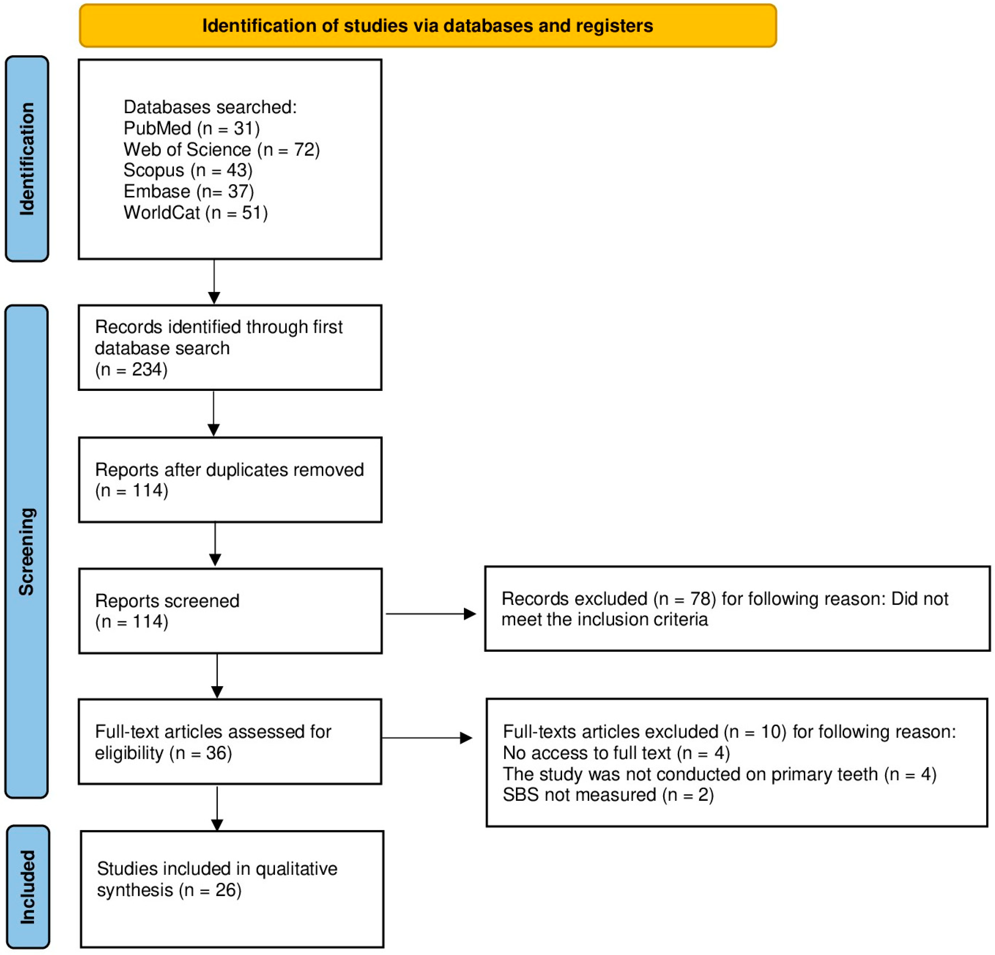 Materials 18 05212 g002