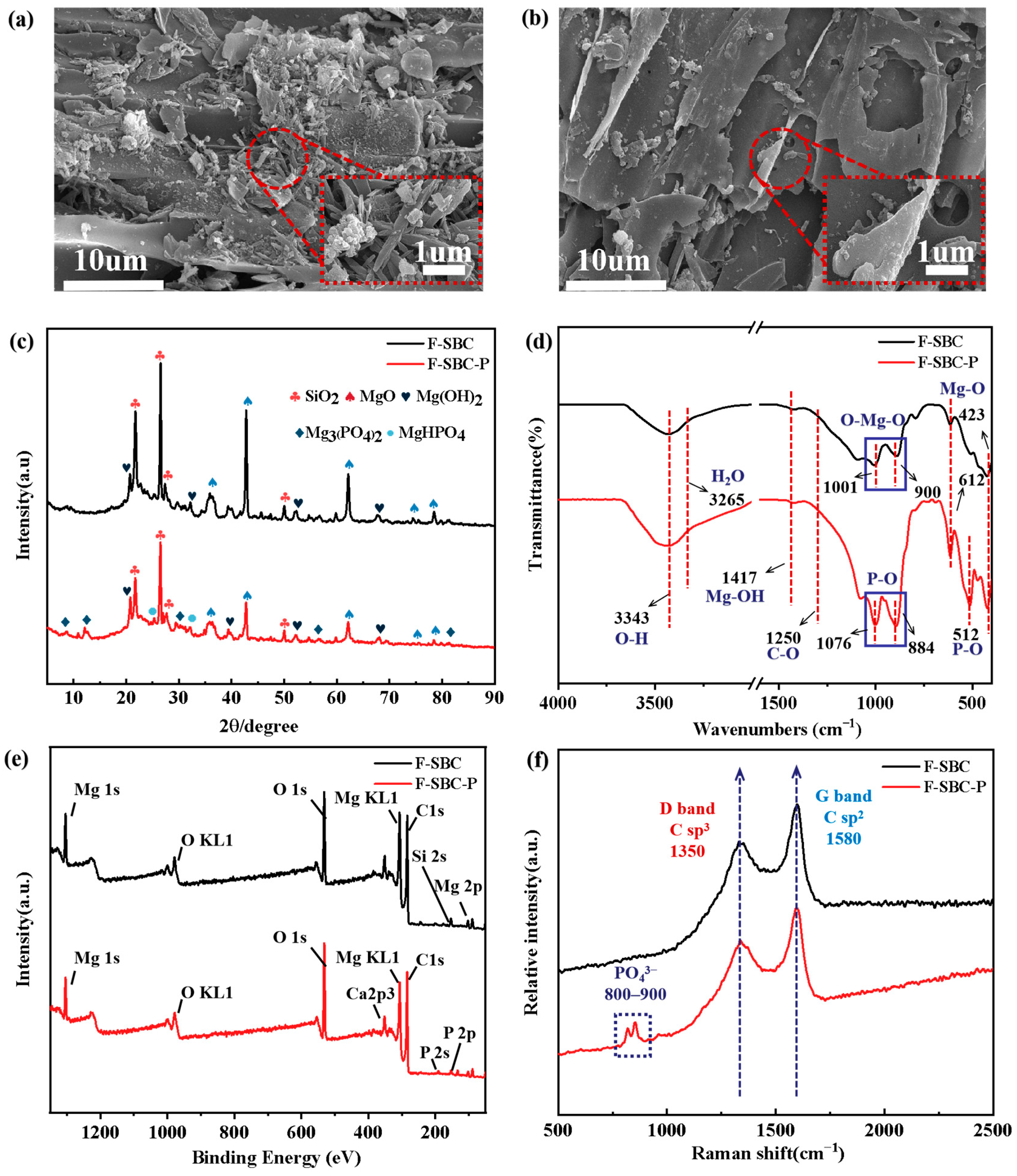 Materials 18 05214 g006