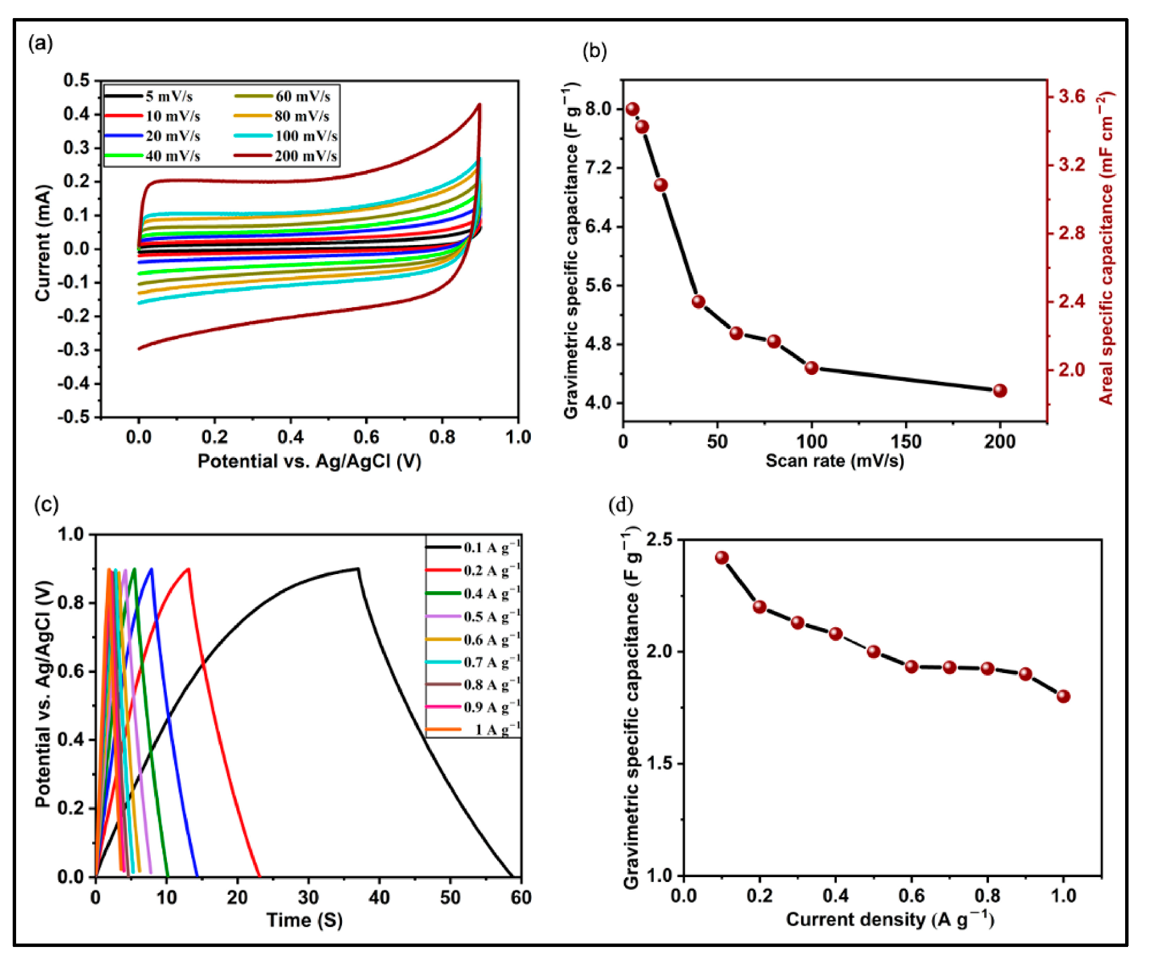 Materials 18 05215 g007