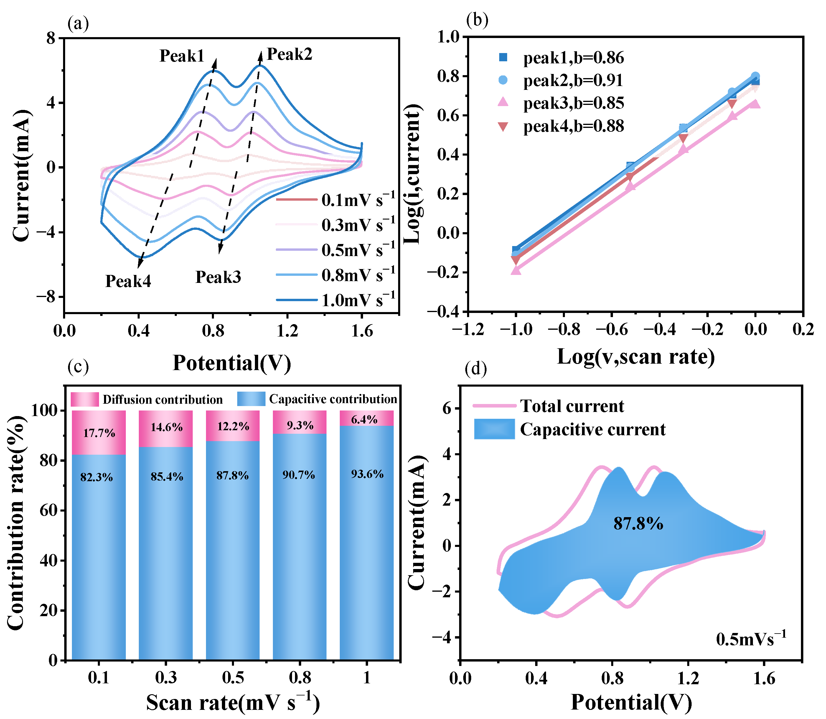 Materials 18 05216 g005 Materials 18 05216 g005