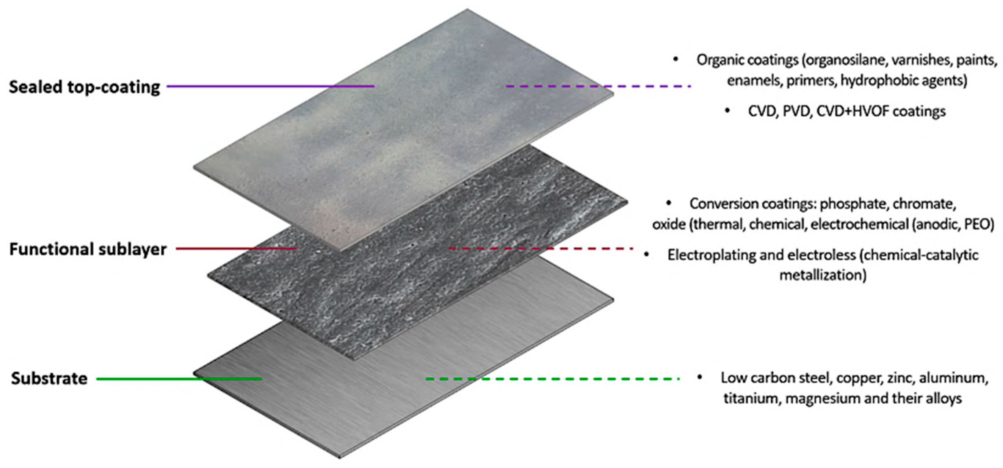 Materials 18 05217 g003 Materials 18 05217 g003