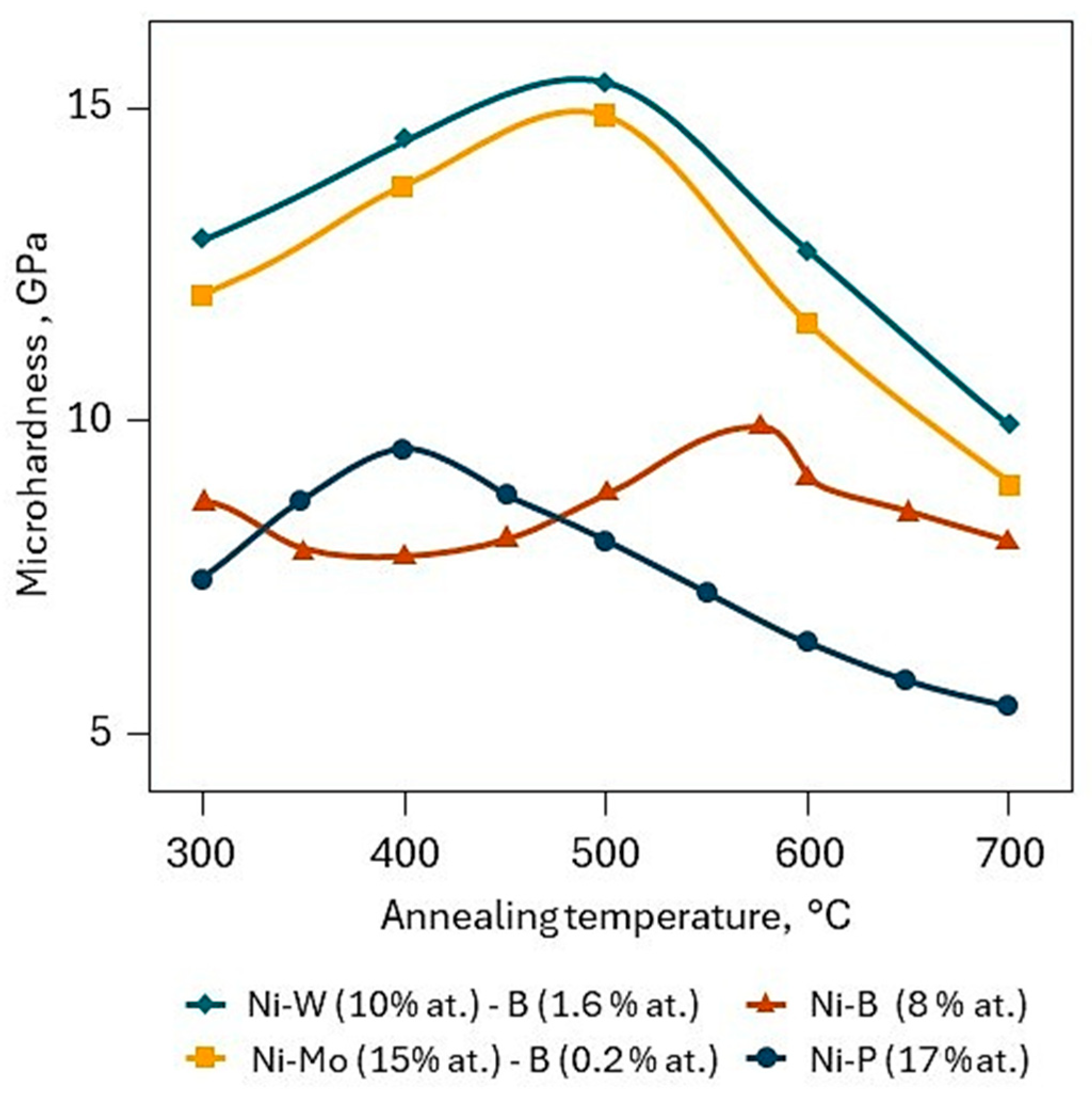 Materials 18 05217 g004 Materials 18 05217 g004