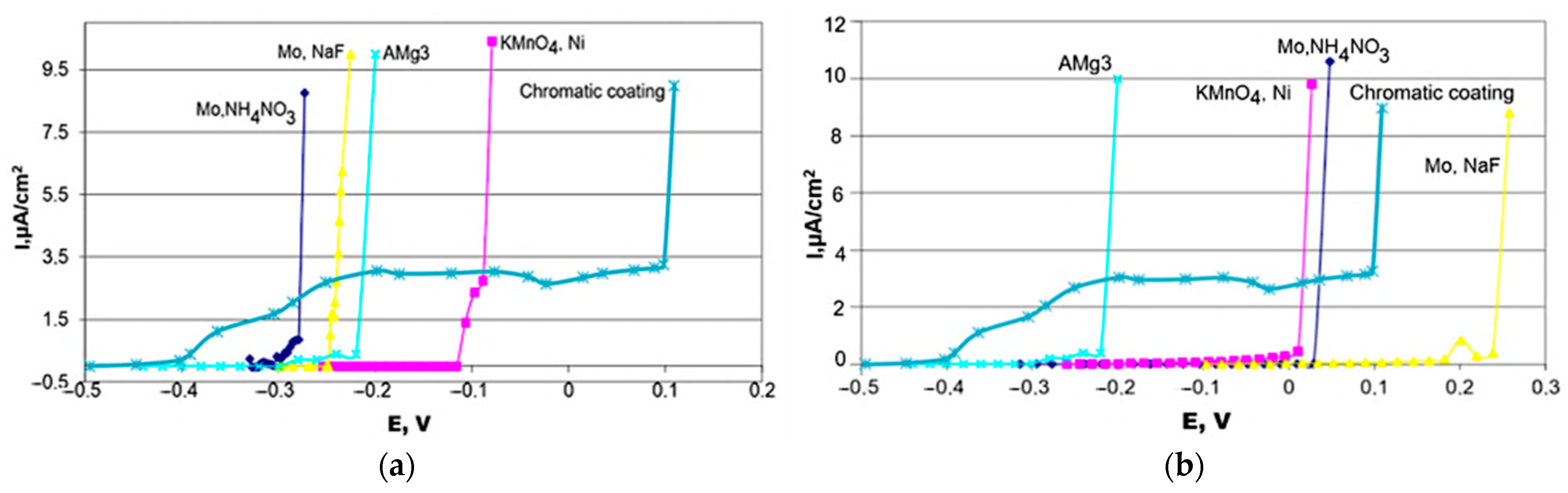 Materials 18 05217 g008 Materials 18 05217 g008