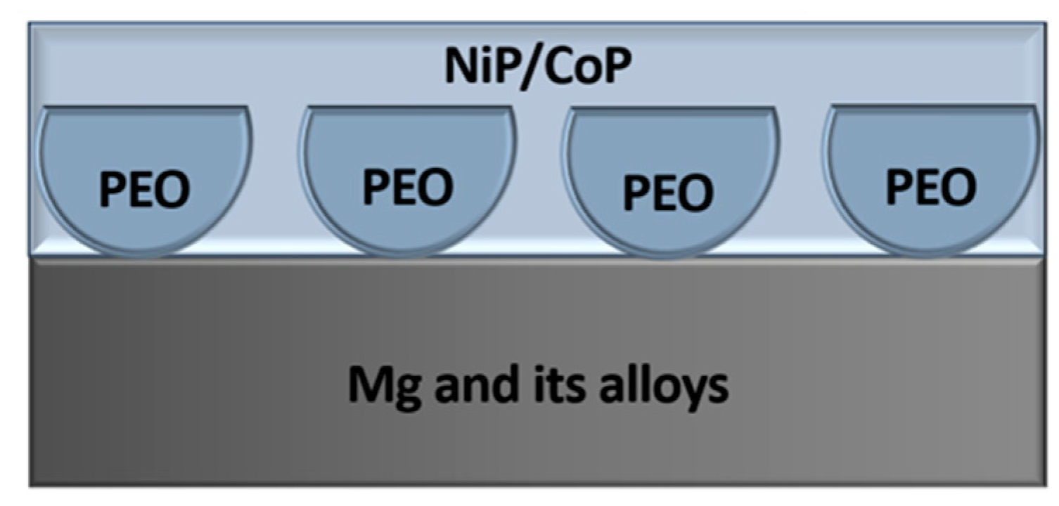 Materials 18 05217 g013 Materials 18 05217 g013