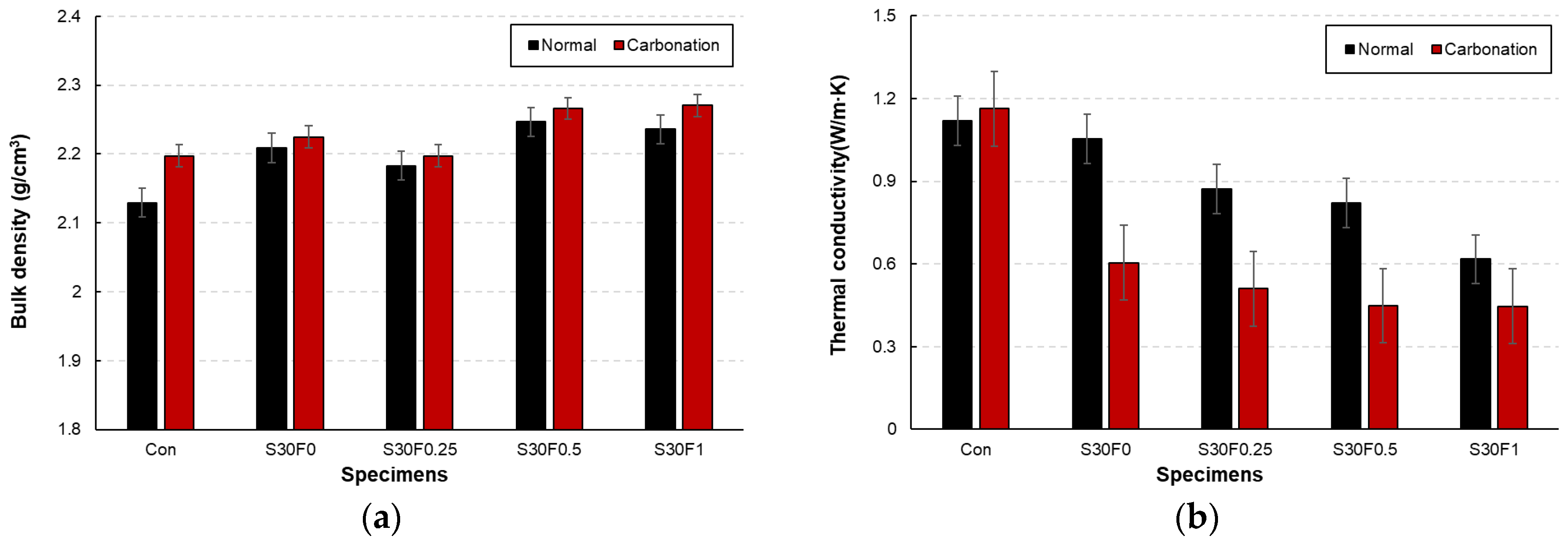 Materials 18 05218 g005
