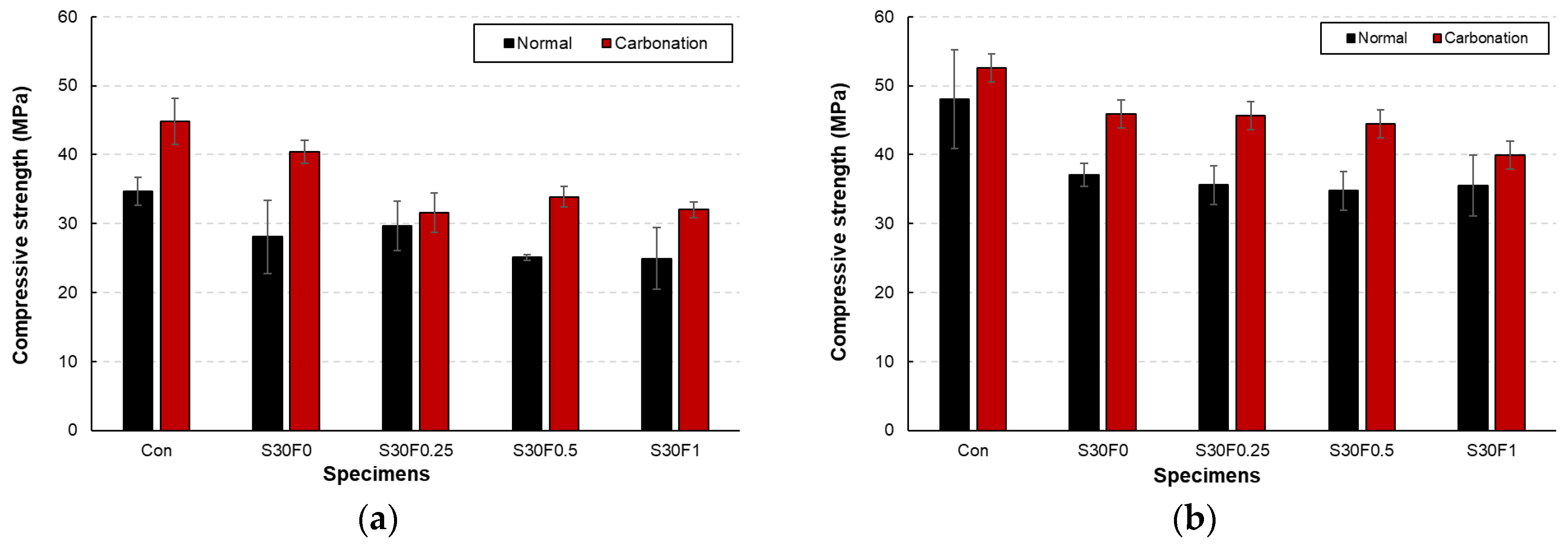 Materials 18 05218 g006