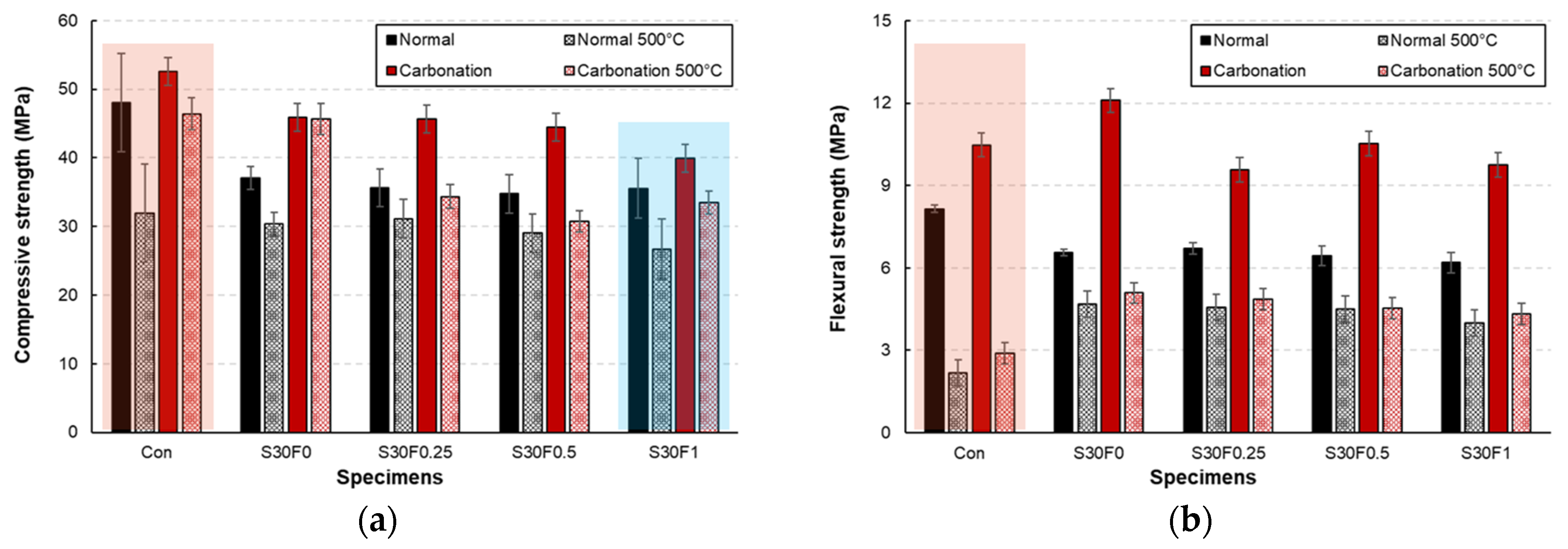 Materials 18 05218 g010