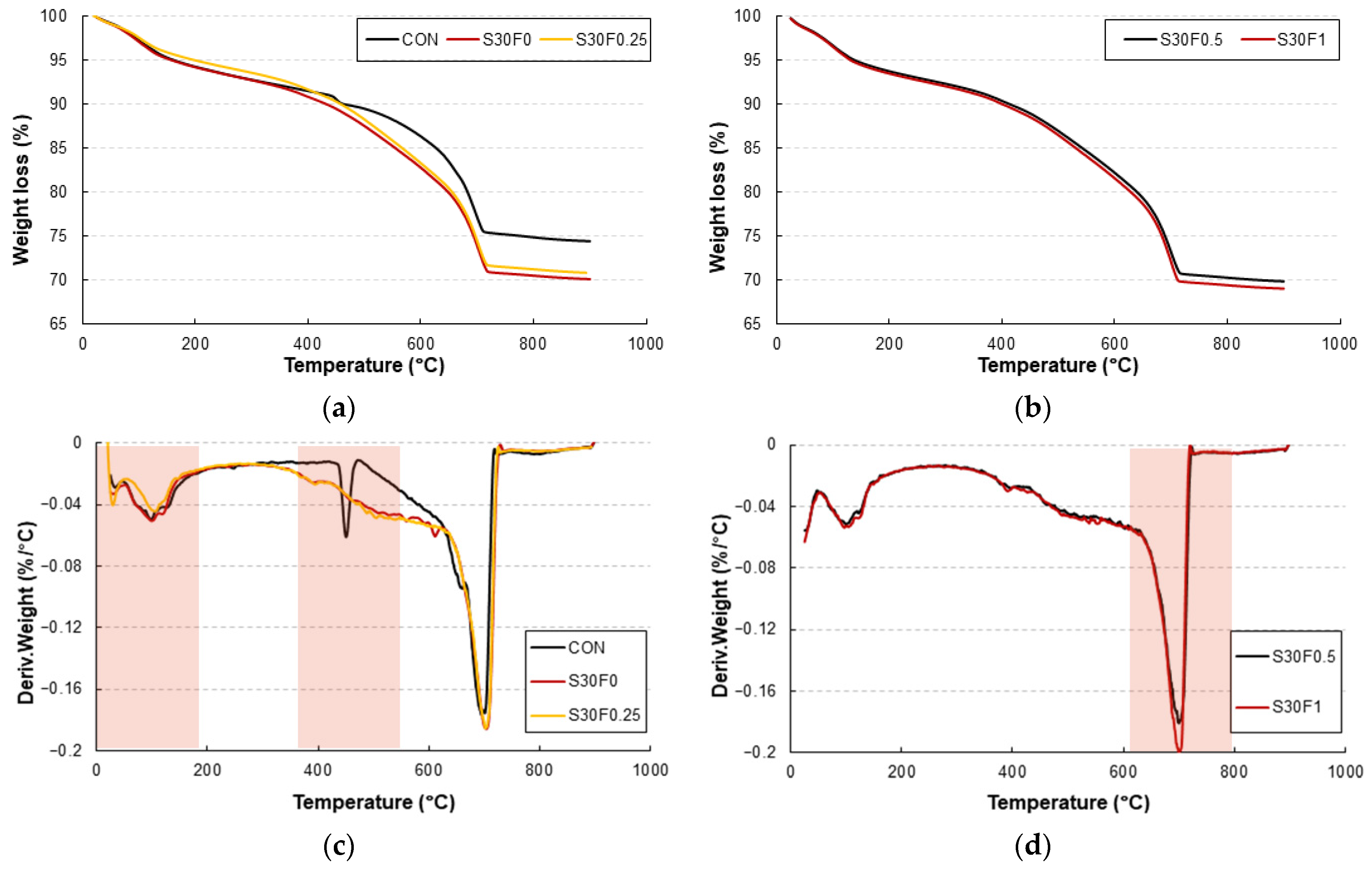 Materials 18 05218 g011