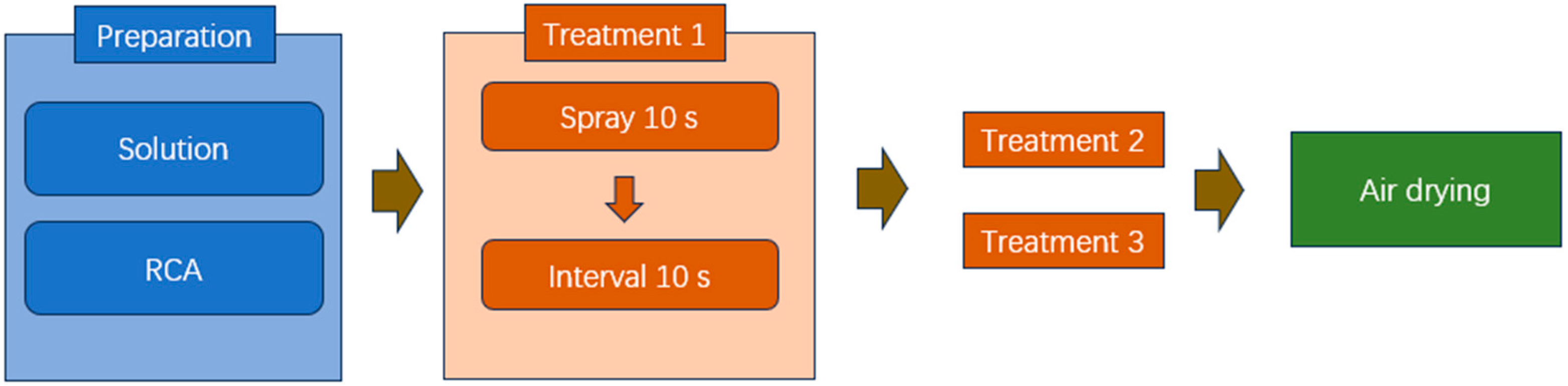 Materials 18 05223 g003