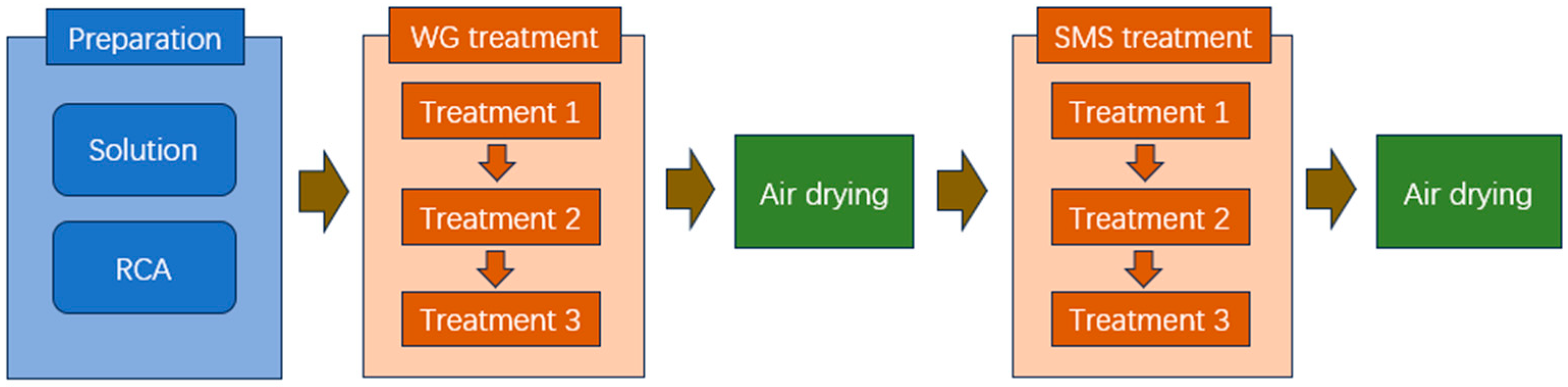 Materials 18 05223 g004