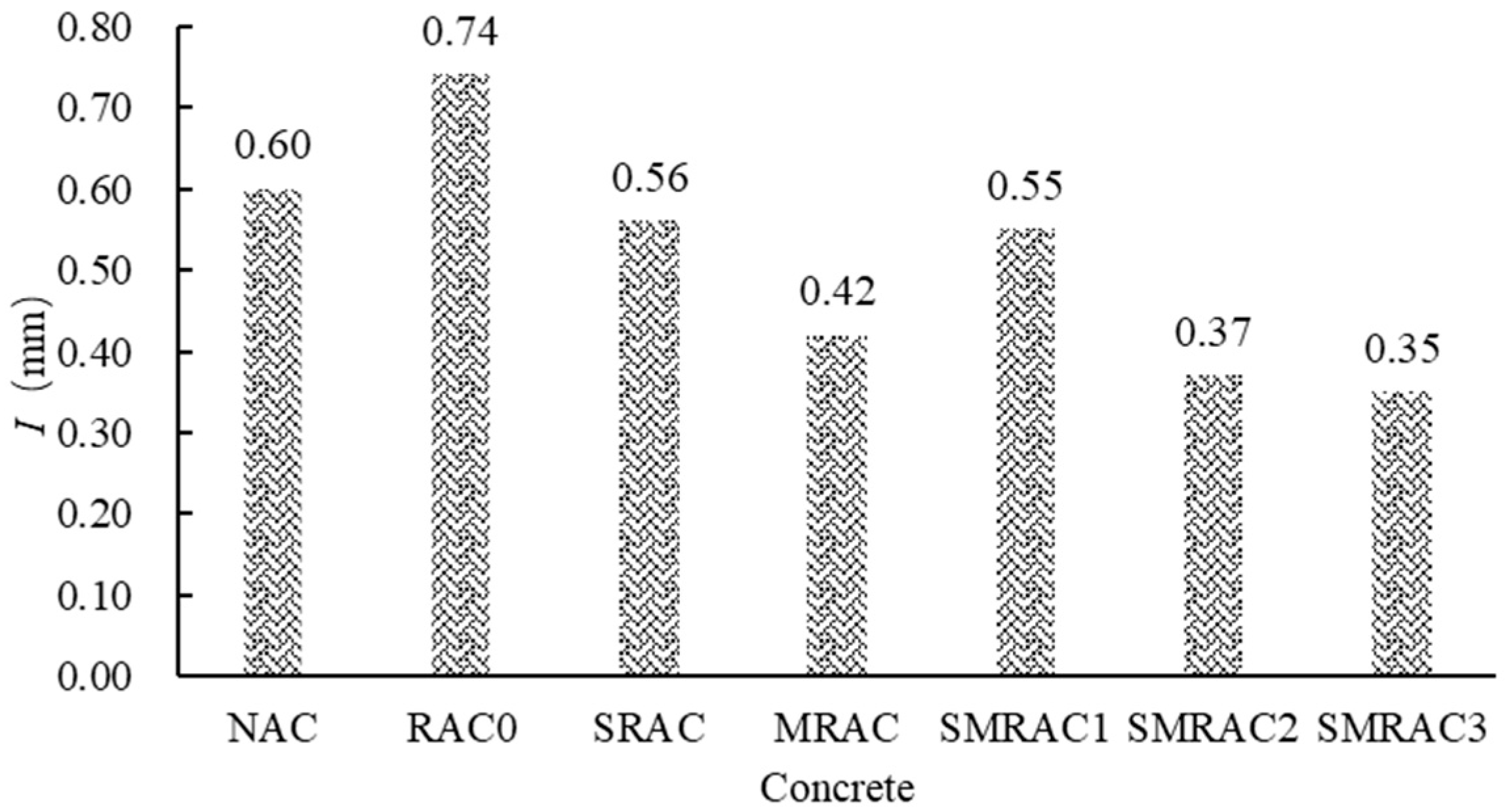 Materials 18 05223 g012