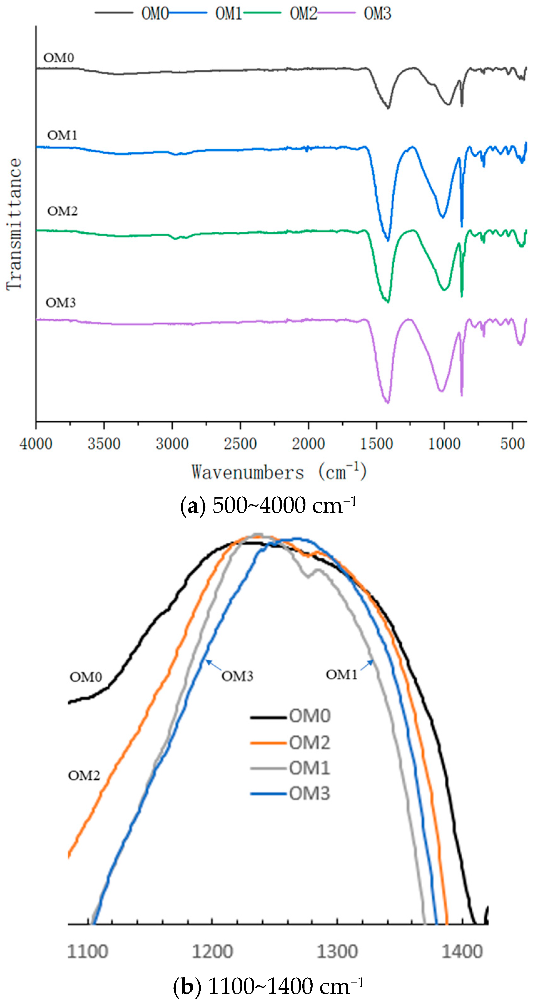 Materials 18 05223 g015