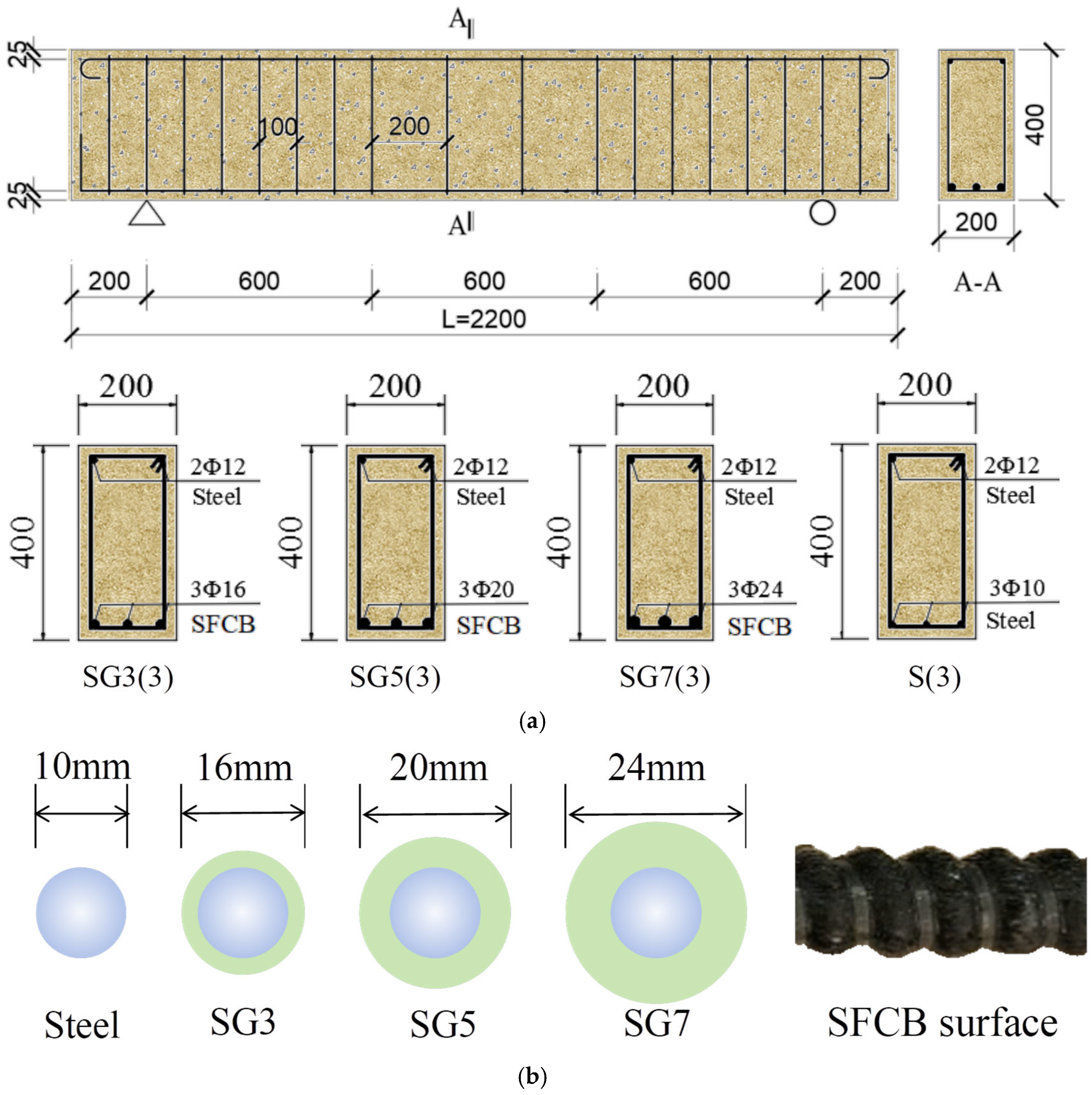 Materials 18 05226 g001