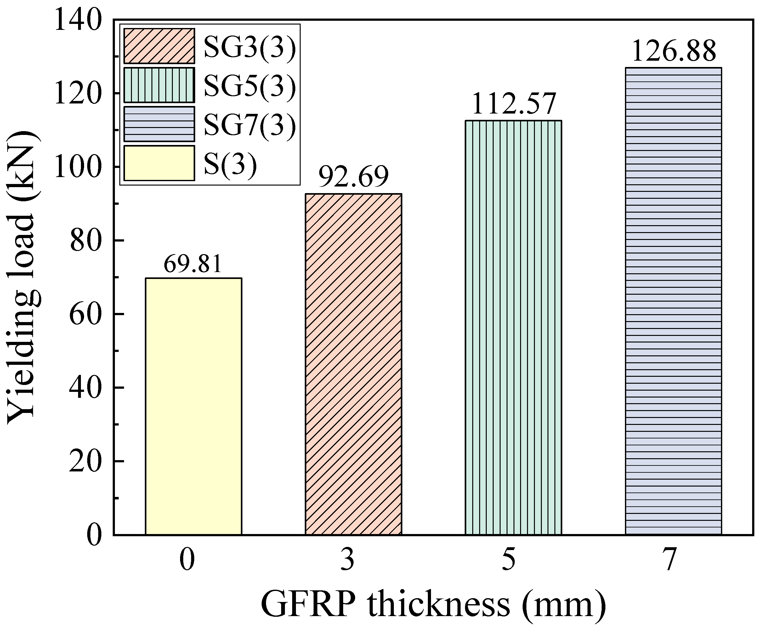 Materials 18 05226 g012