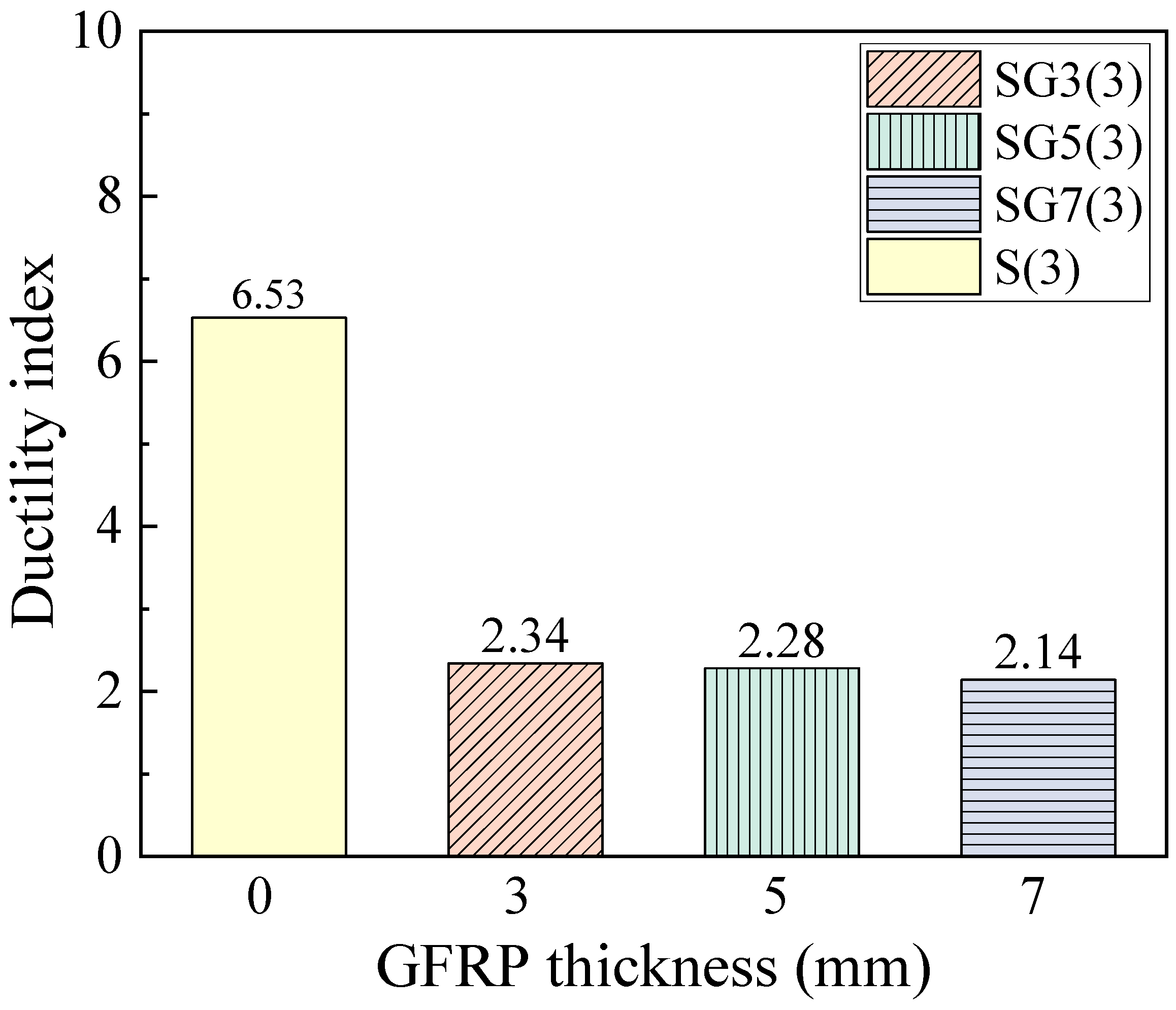 Materials 18 05226 g015