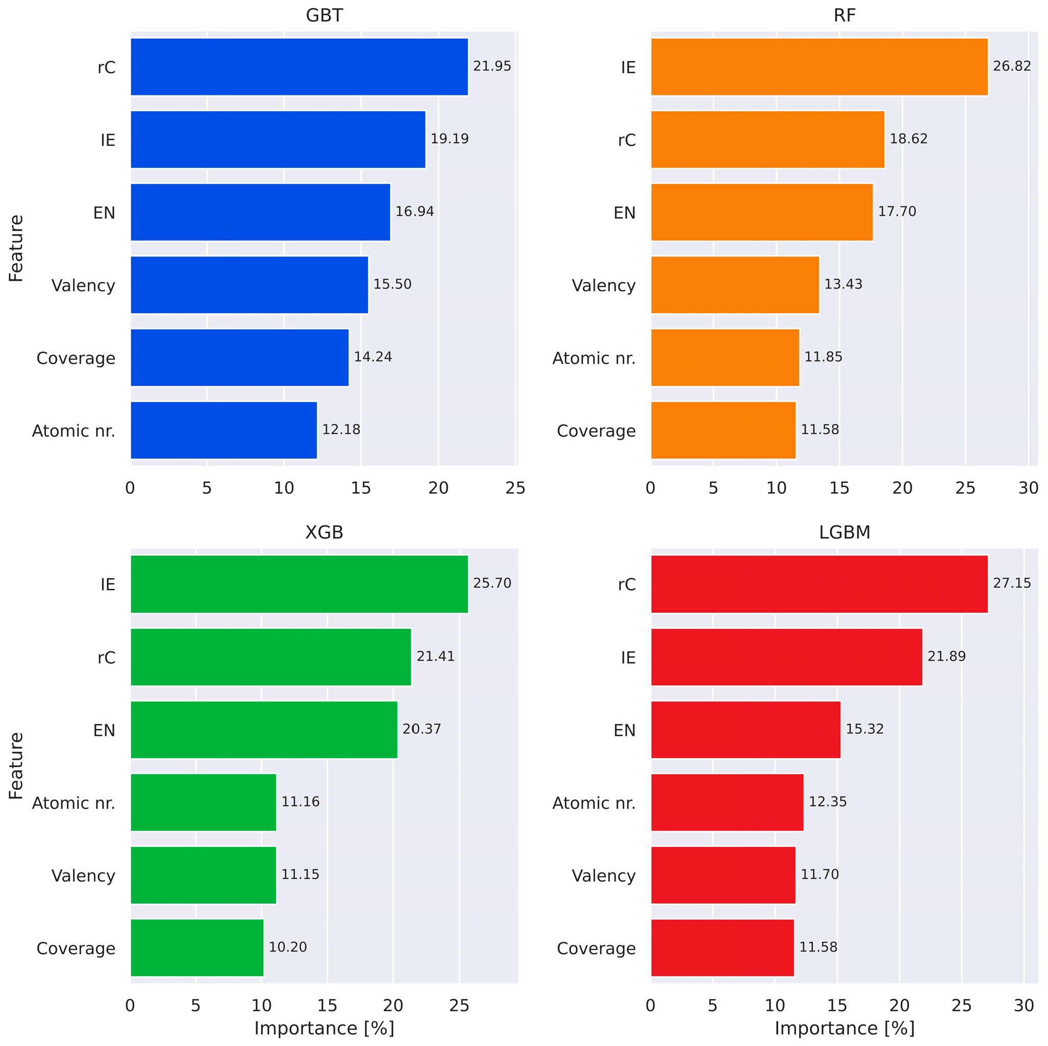 Materials 18 05228 g005