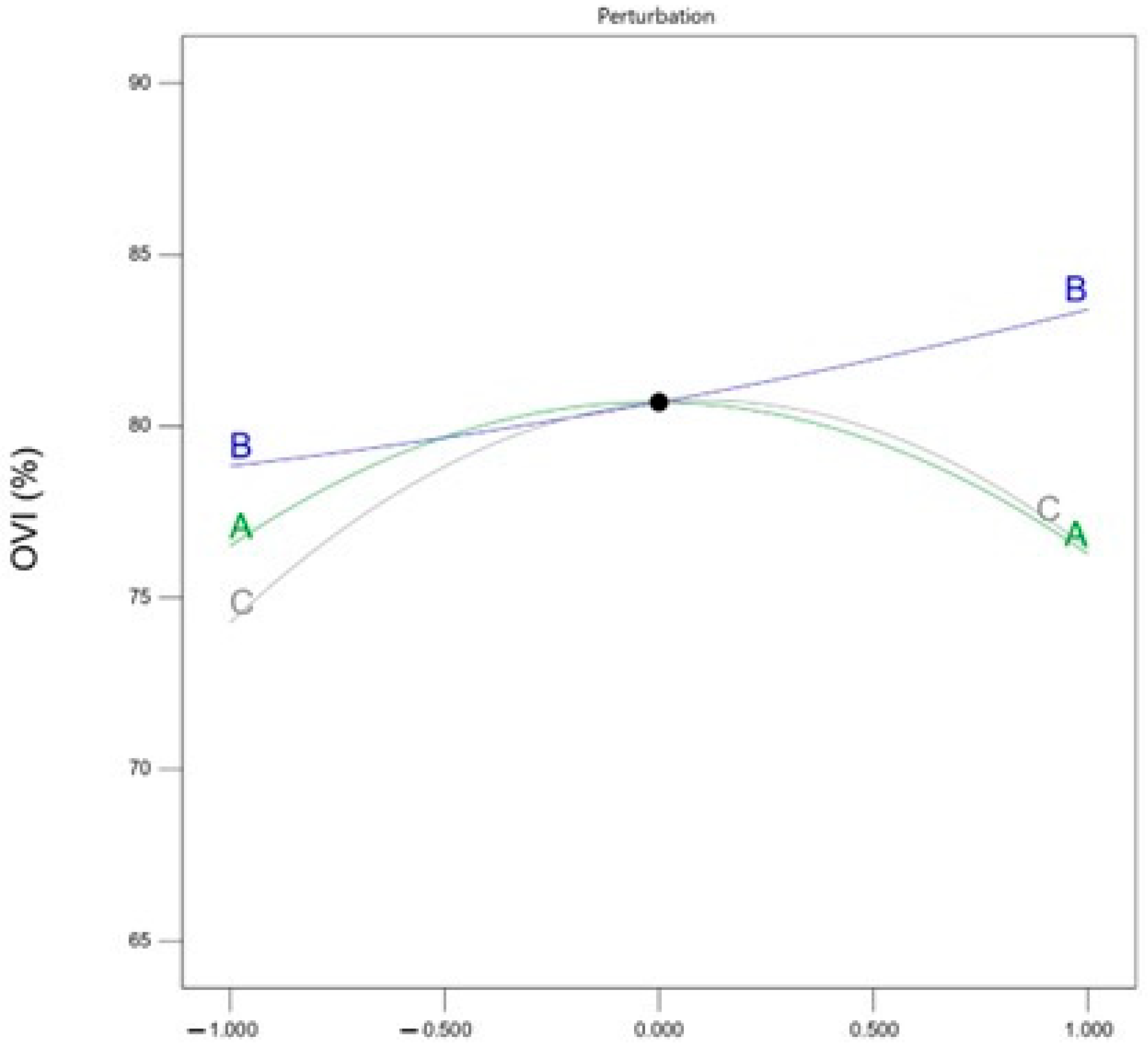 Materials 18 05229 g005