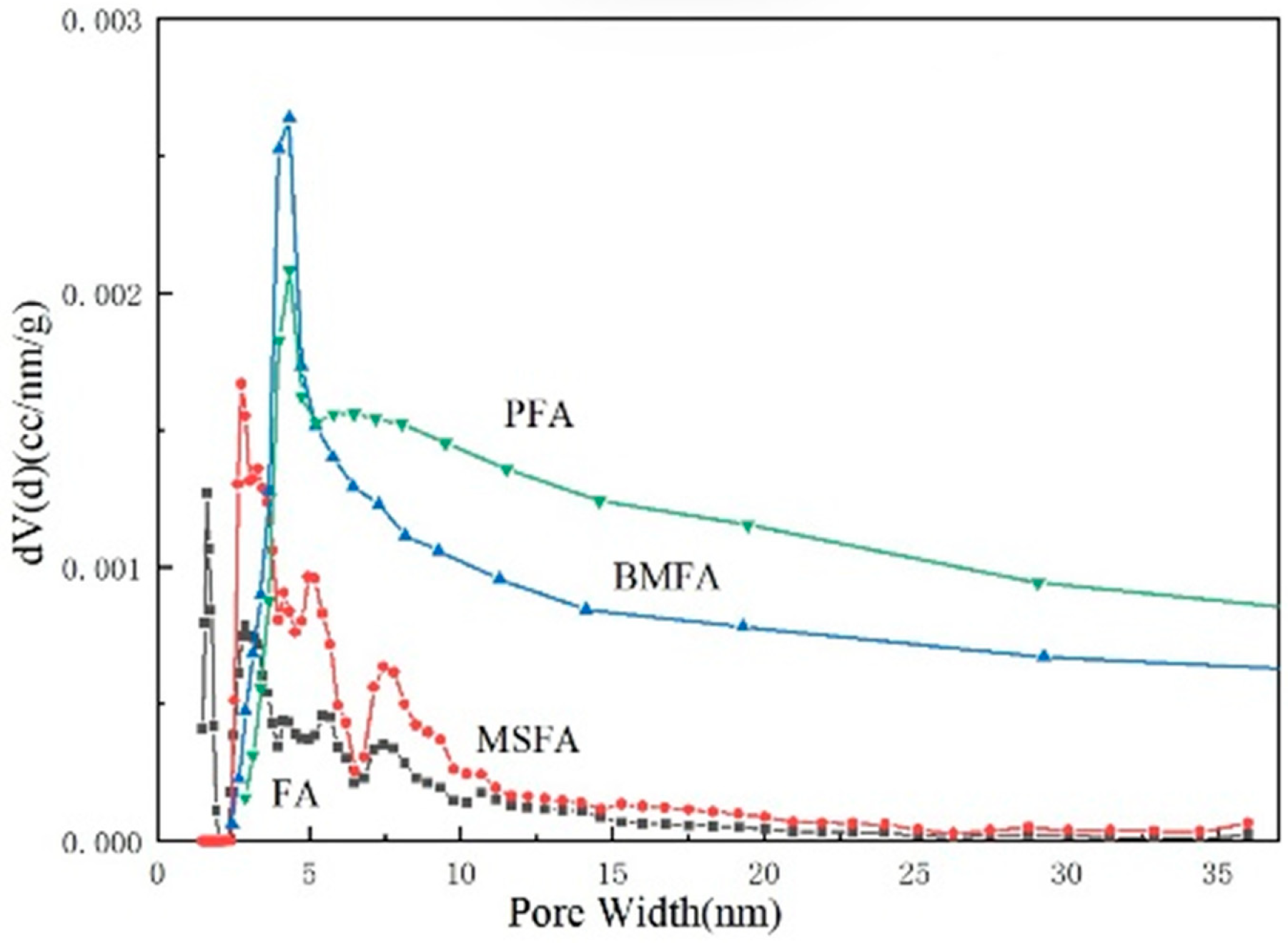 Materials 18 05229 g009