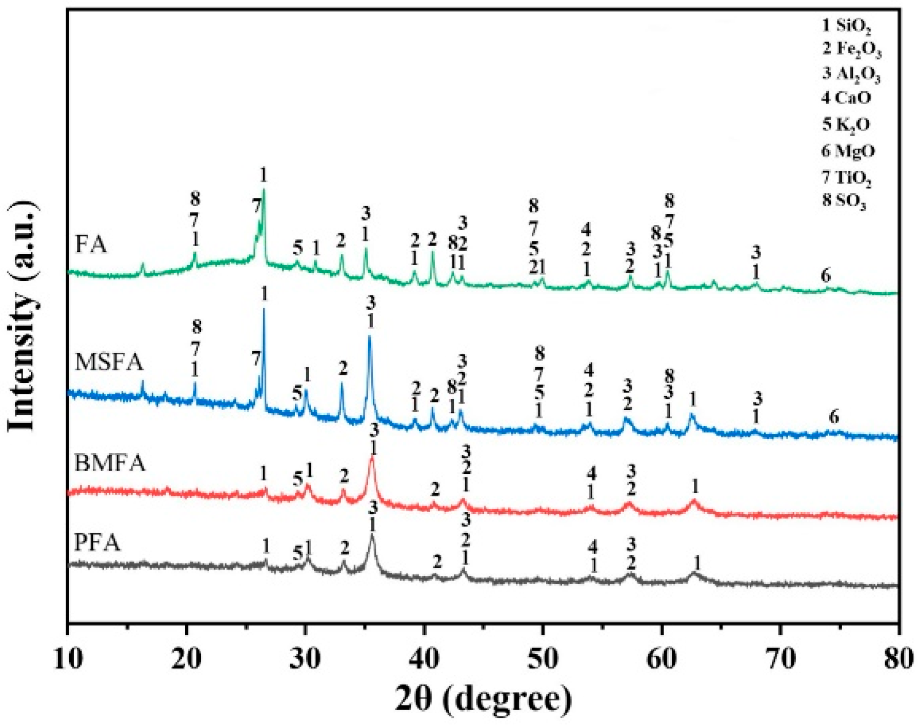 Materials 18 05229 g010