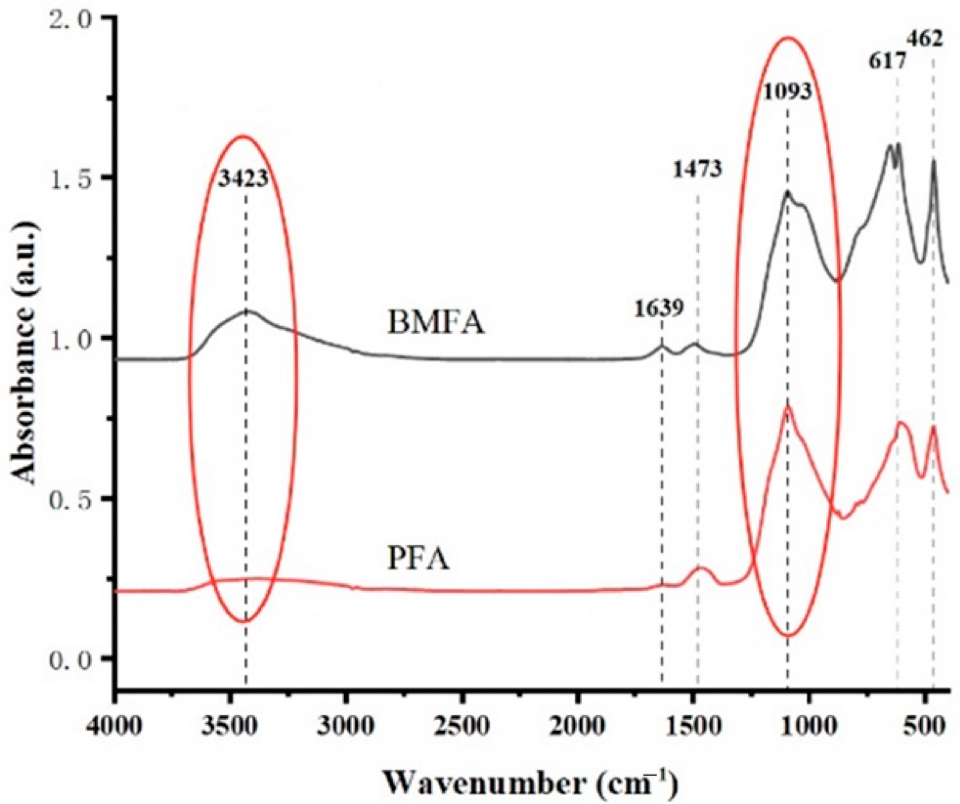 Materials 18 05229 g012